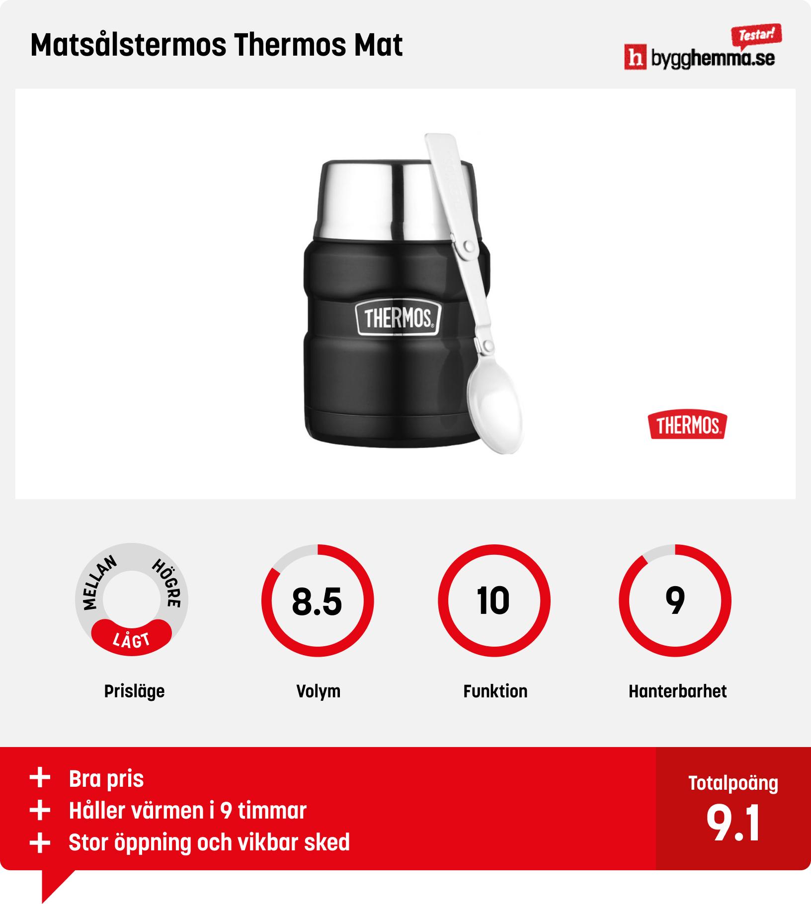 Mattermos bäst i test