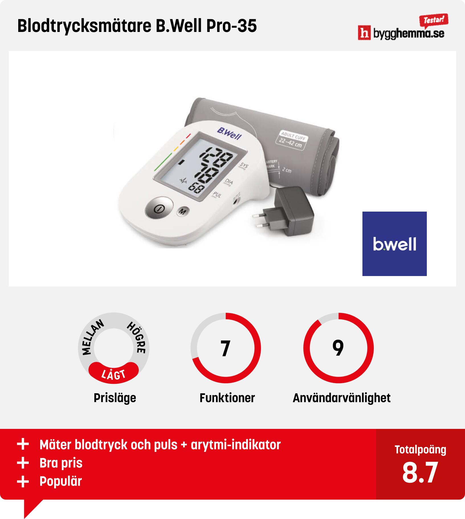Blodtrycksmätare bäst i test