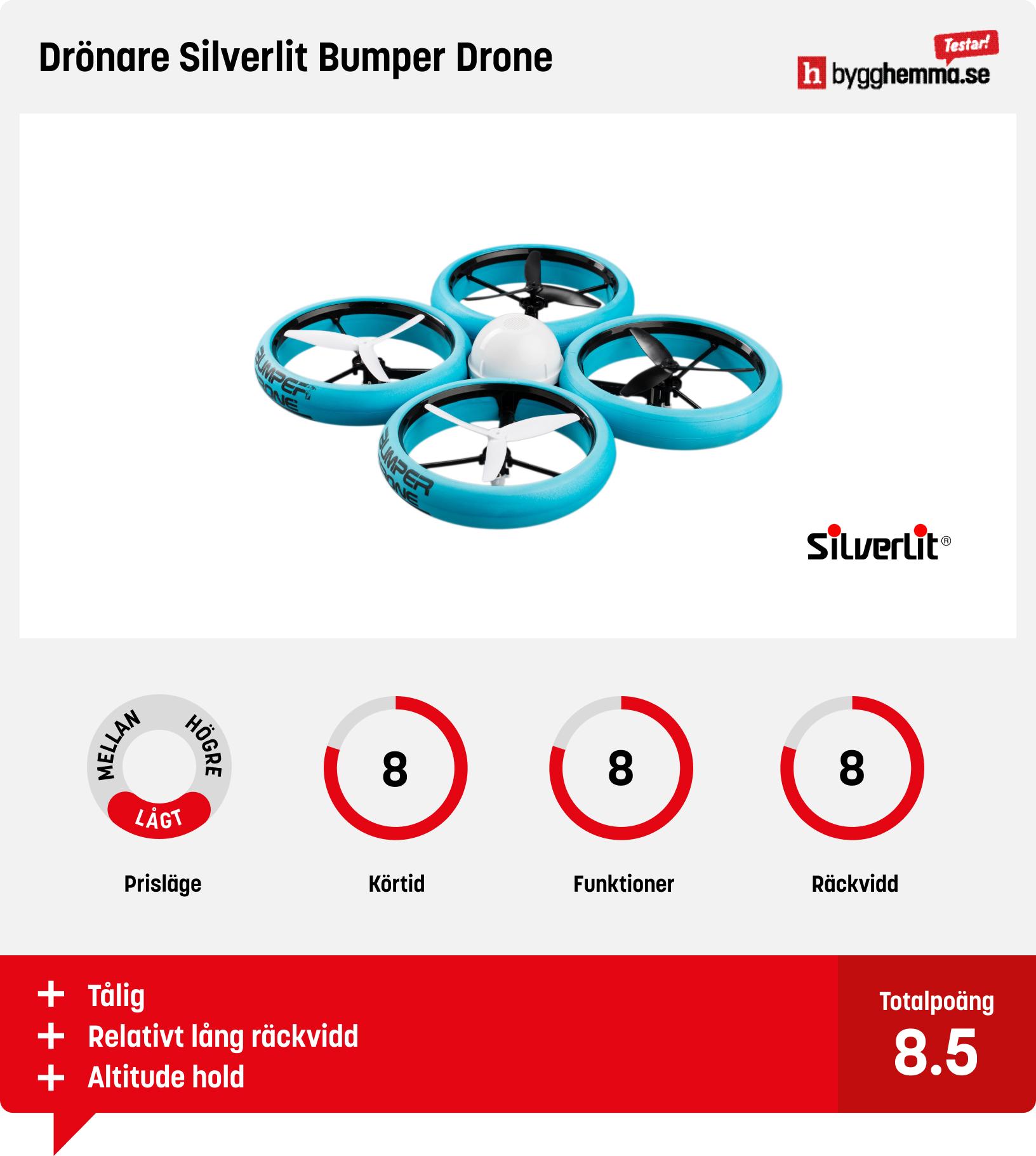 Drönare bäst i test budget