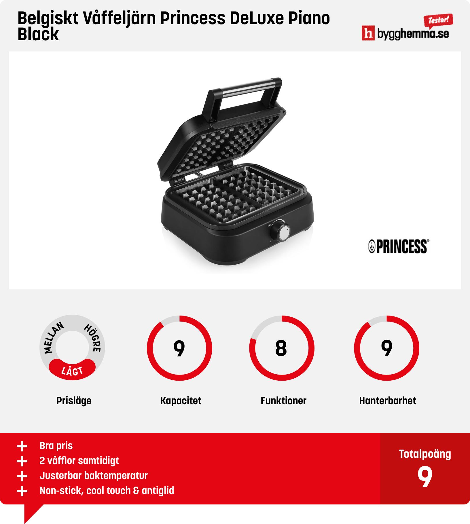 Våffeljärn bäst i test