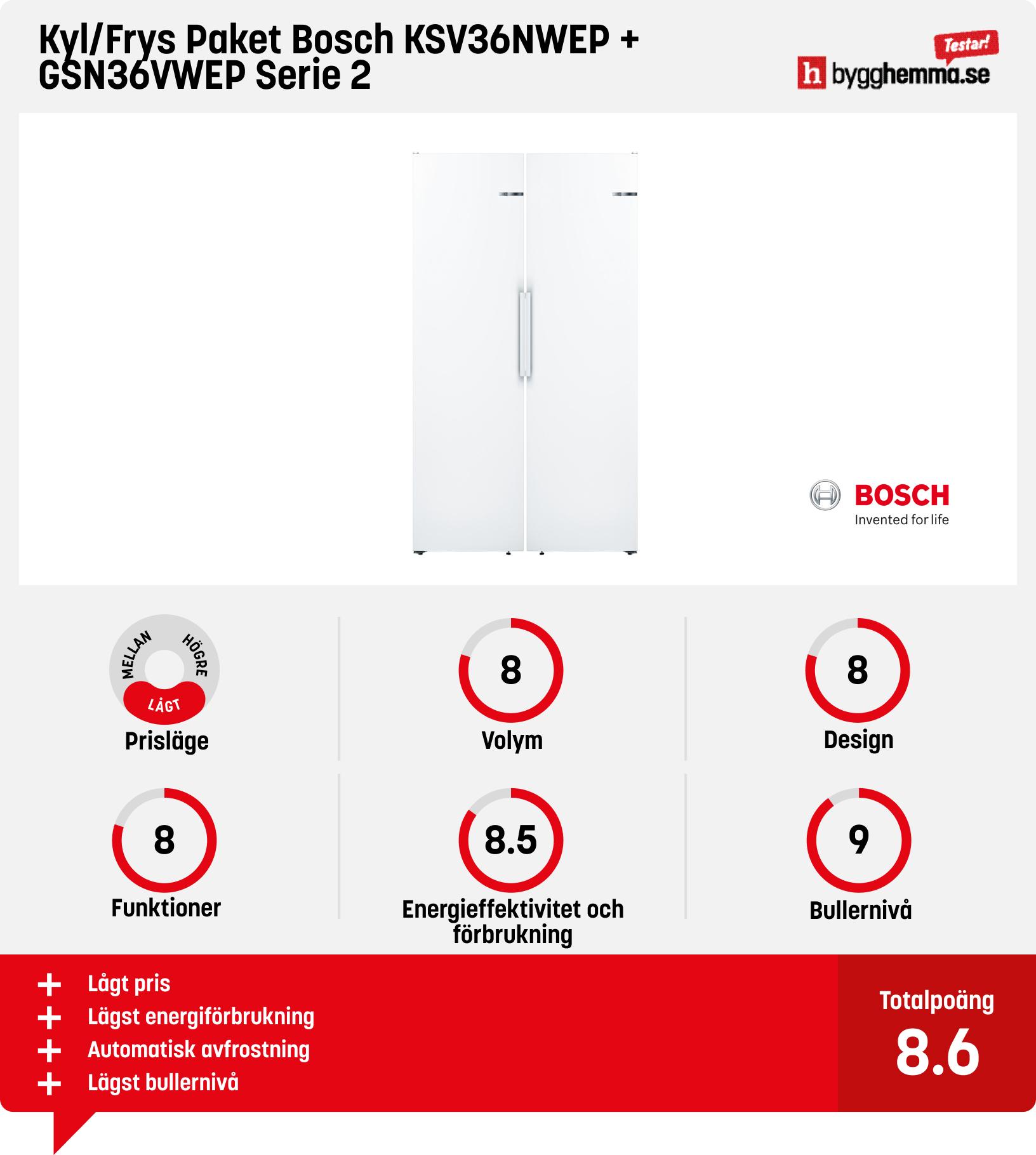 Kyl och frys paket bäst i test