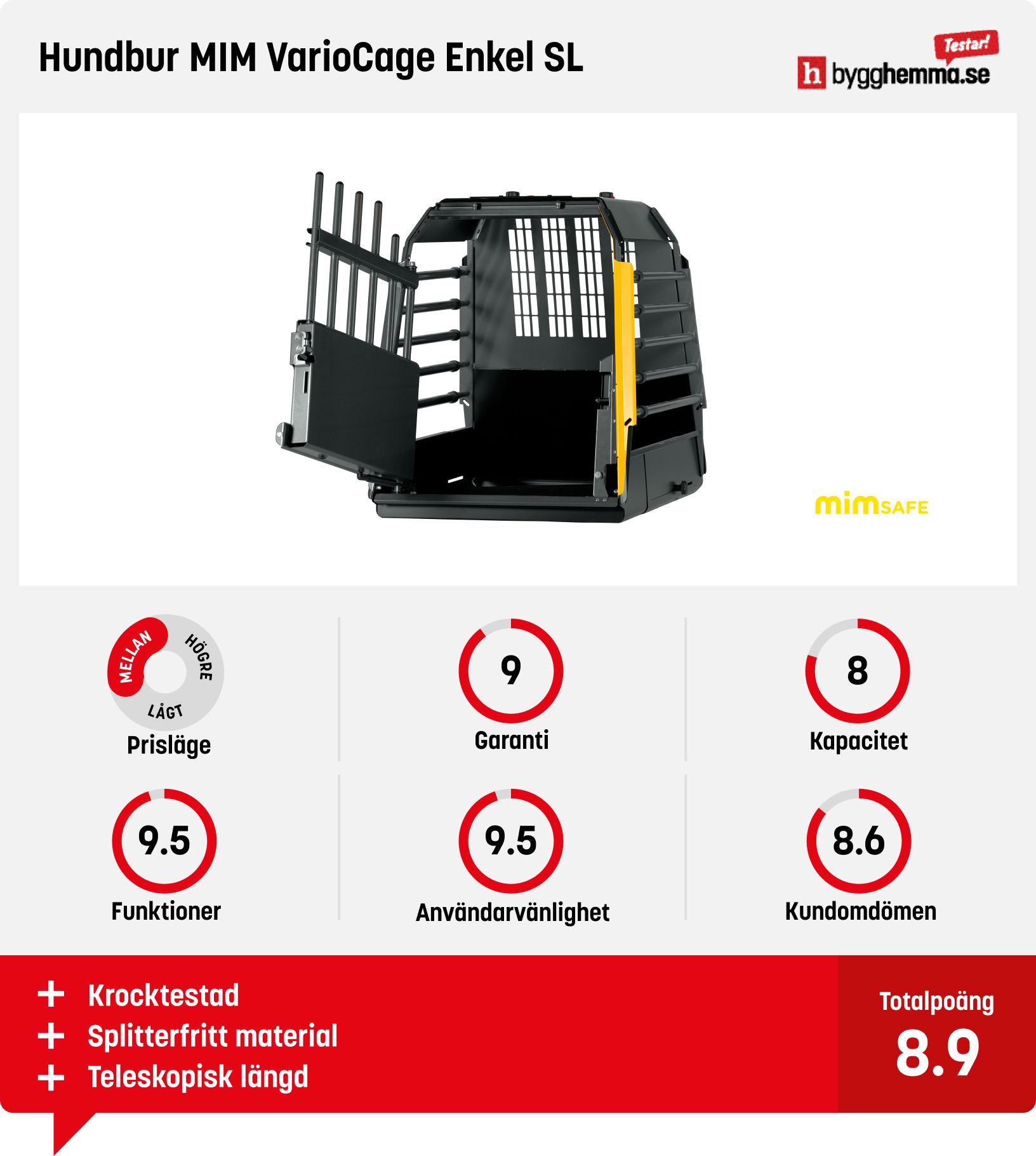 Hundbur bäst i test