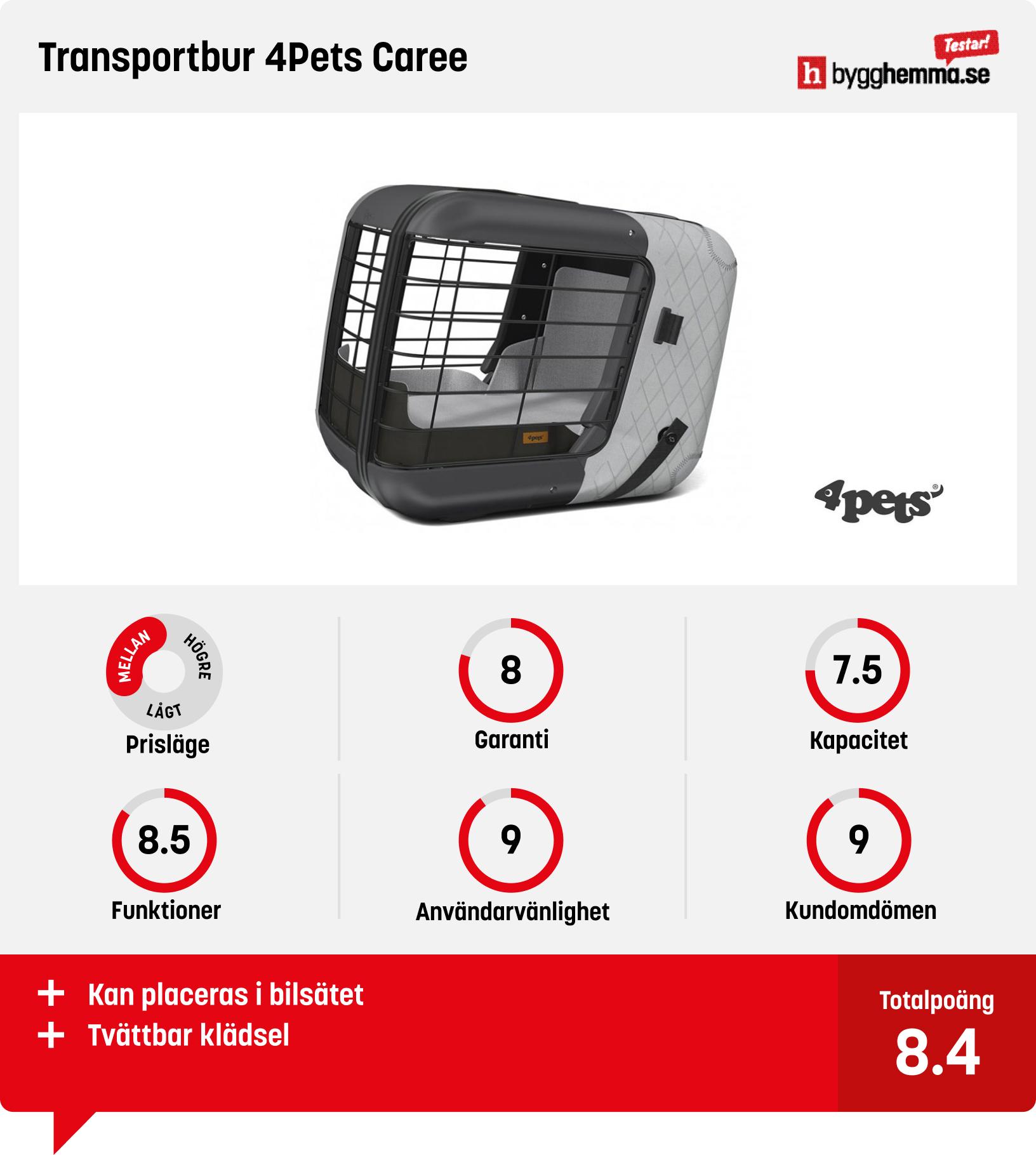 Hundbur bäst i test