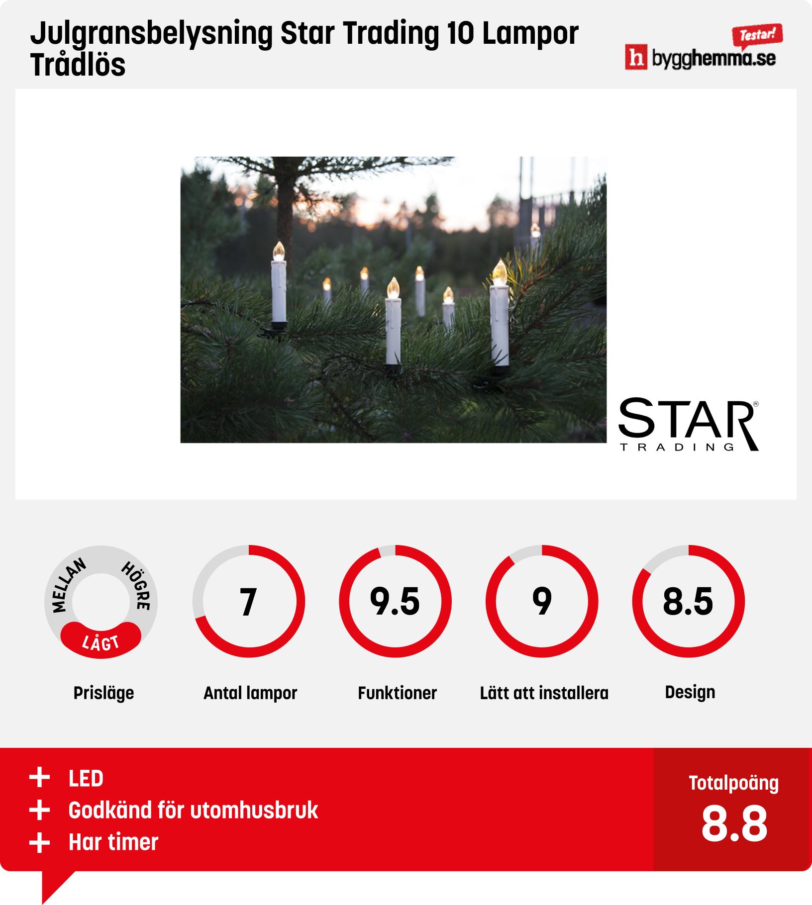 Trådlös julgransbelysning bäst i test
