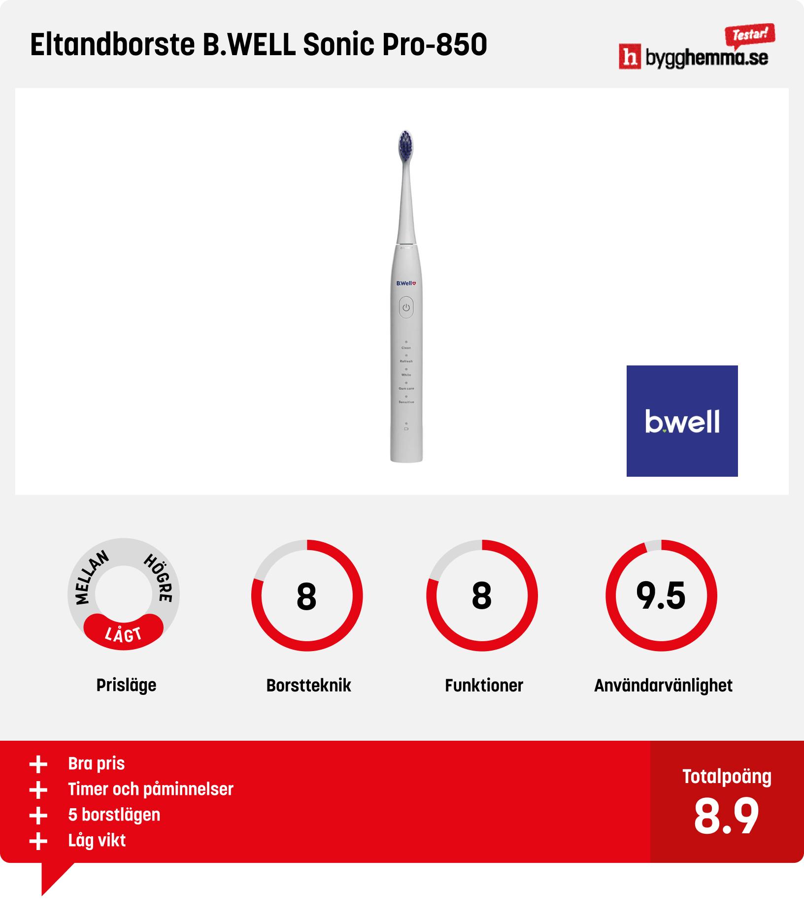 Eltandborste bäst i test