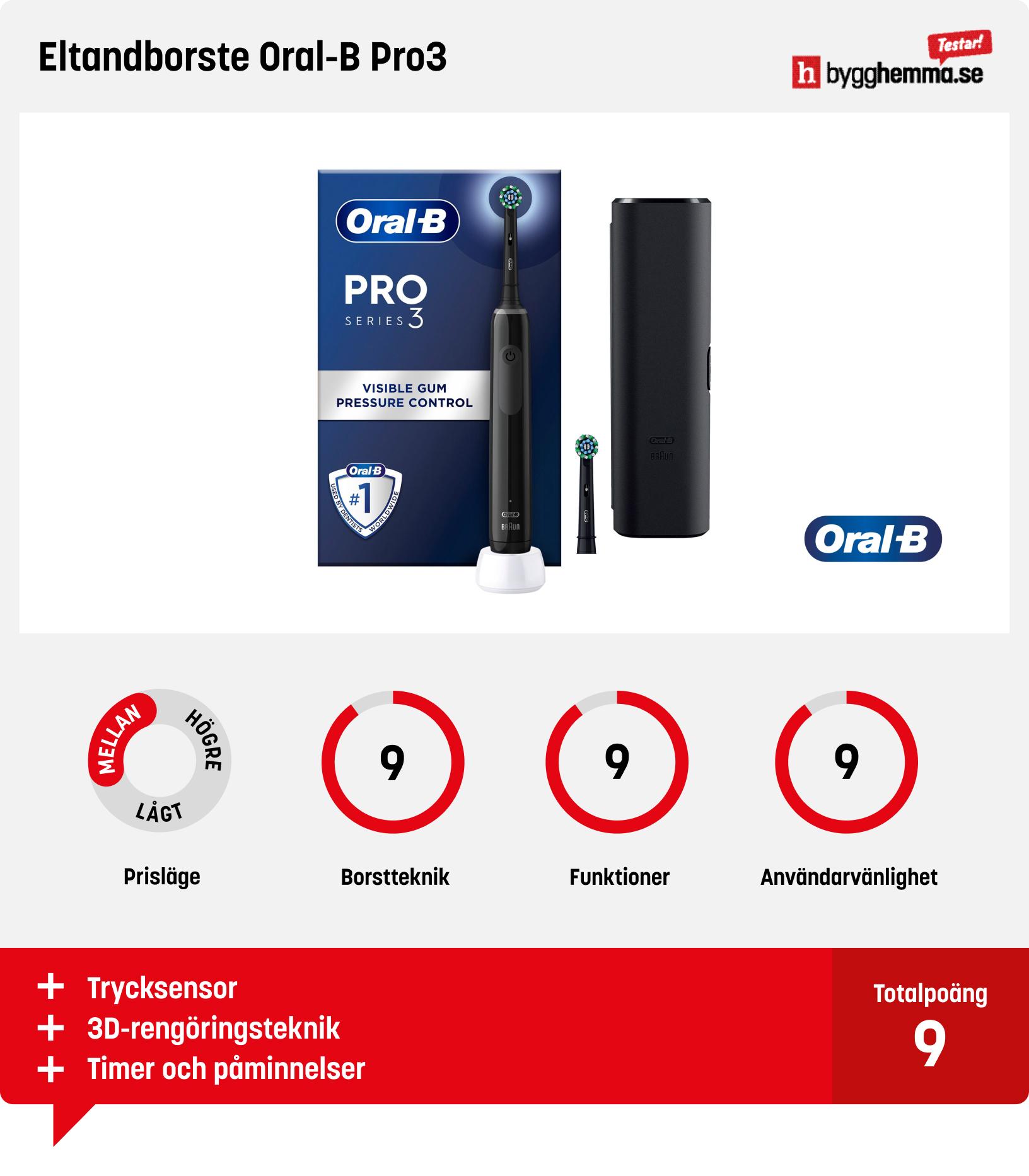 Eltandborste bäst i test