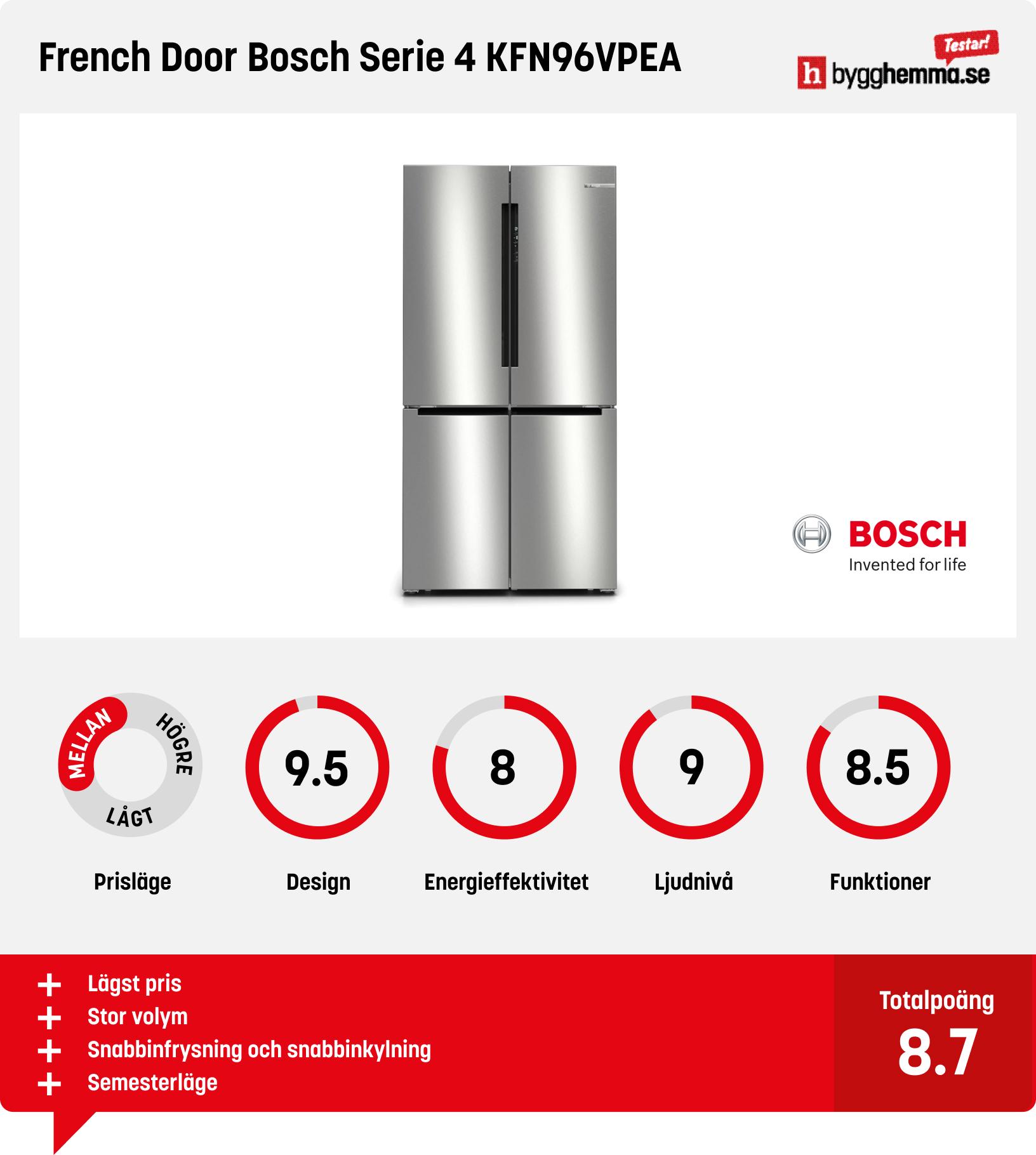 Kyl/frys side-by-side bäst i test
