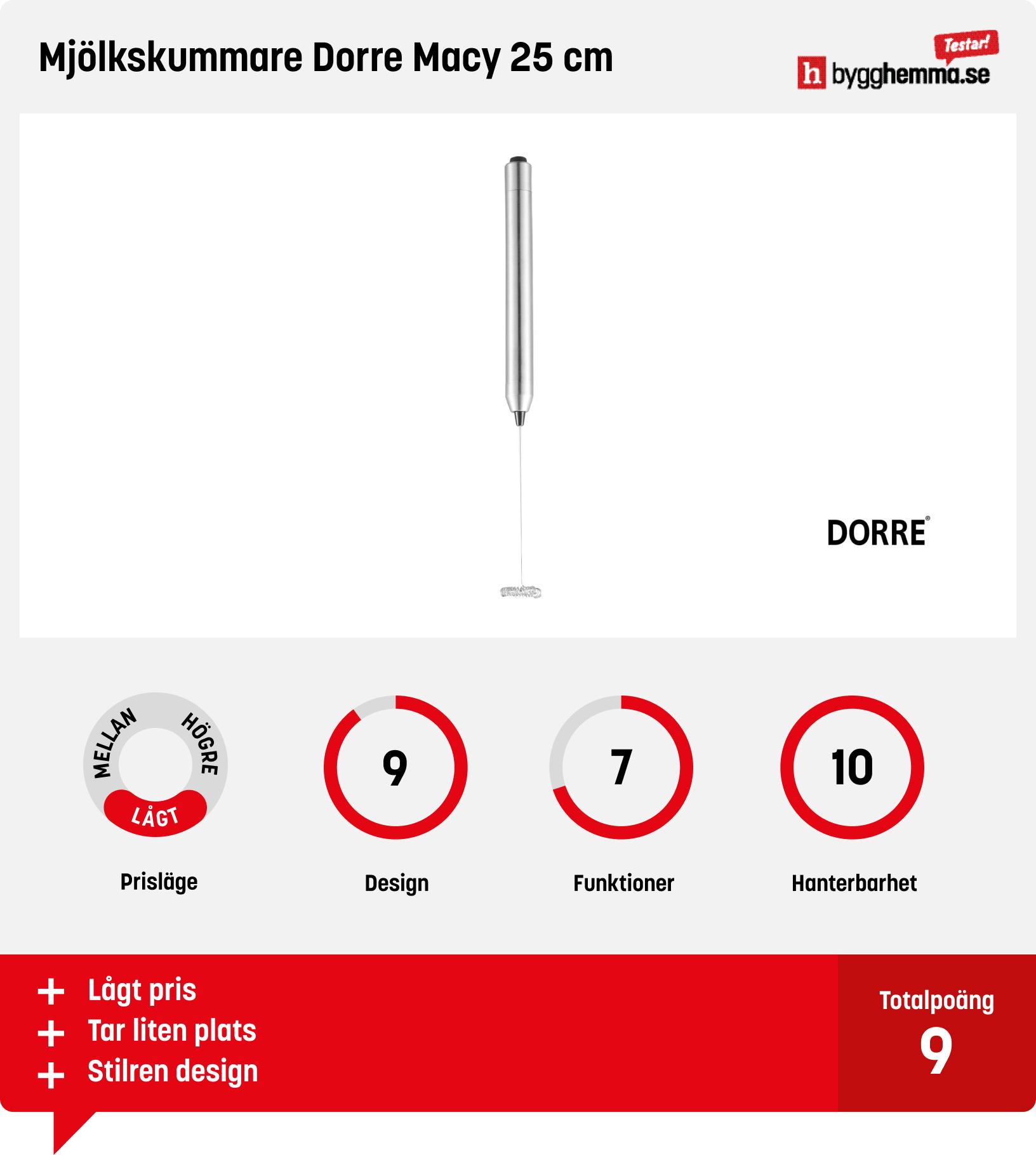 Mjölkskummare bäst i test
