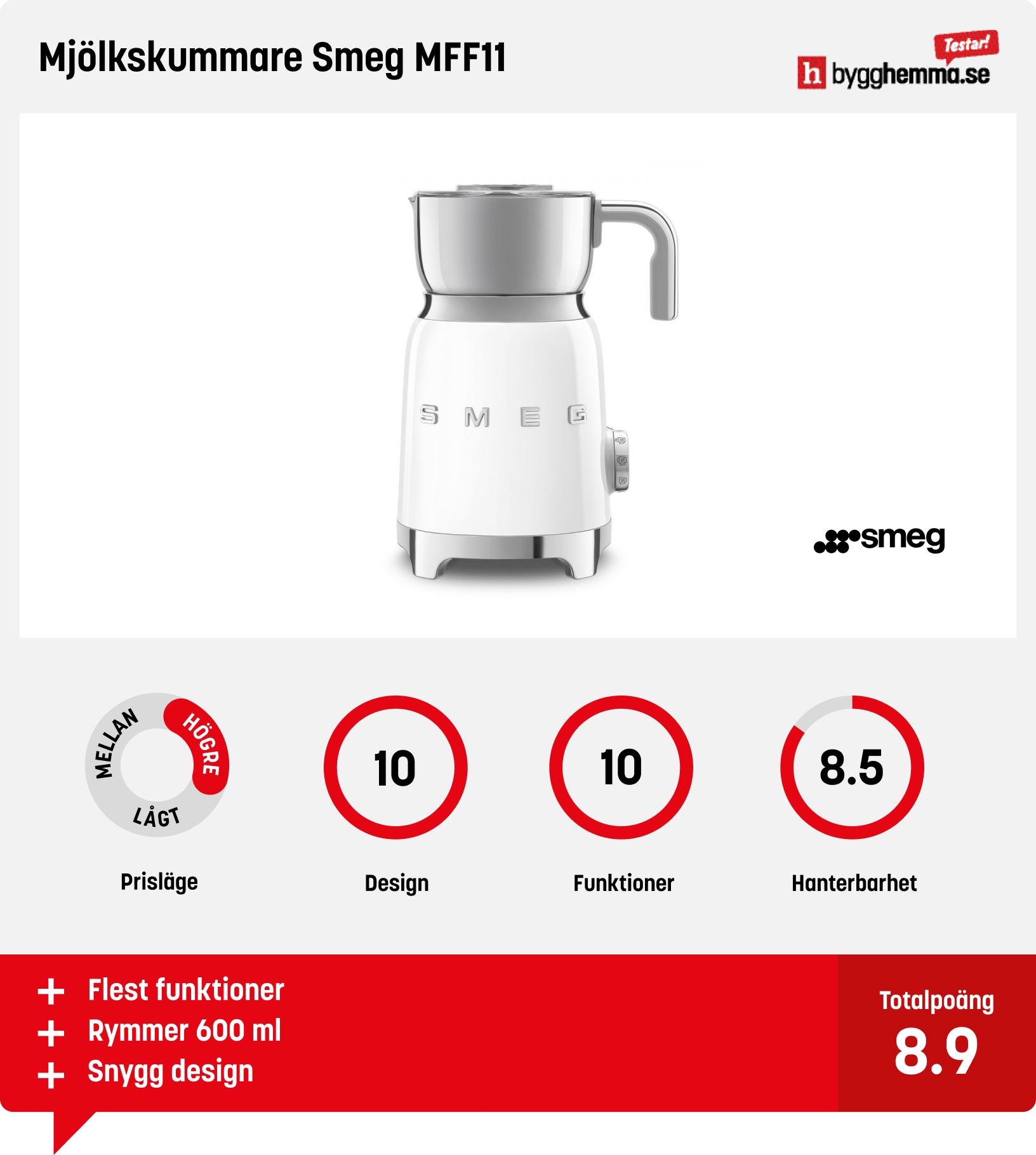 Mjölkskummare bäst i test