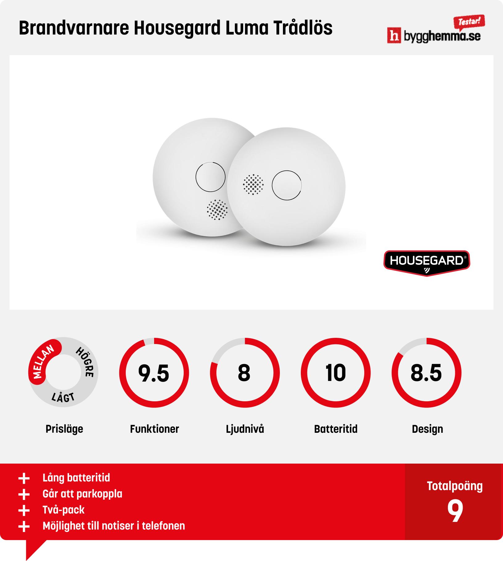 Brandvarnare bäst i test