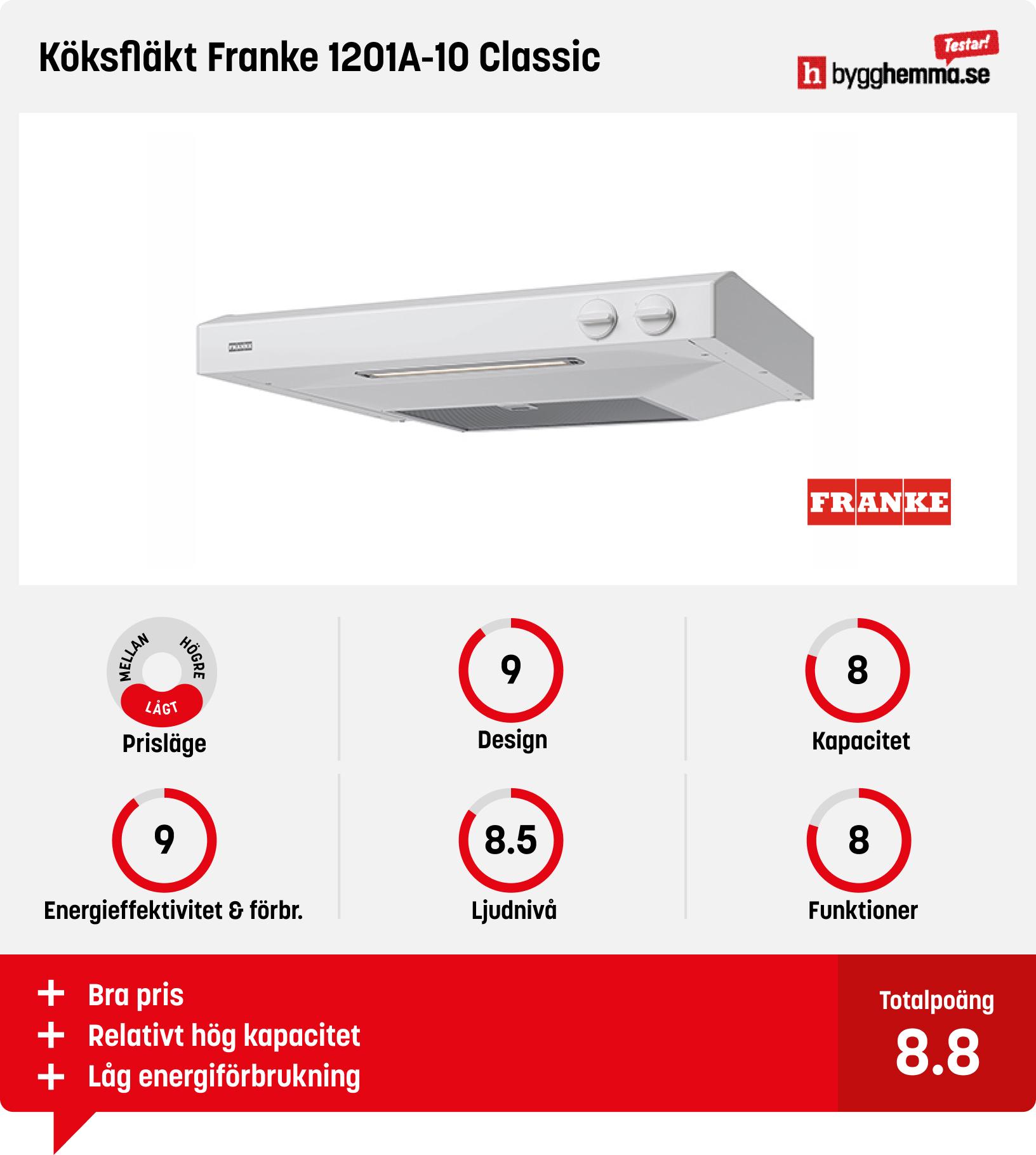 Köksfläkt underbyggd bäst i test