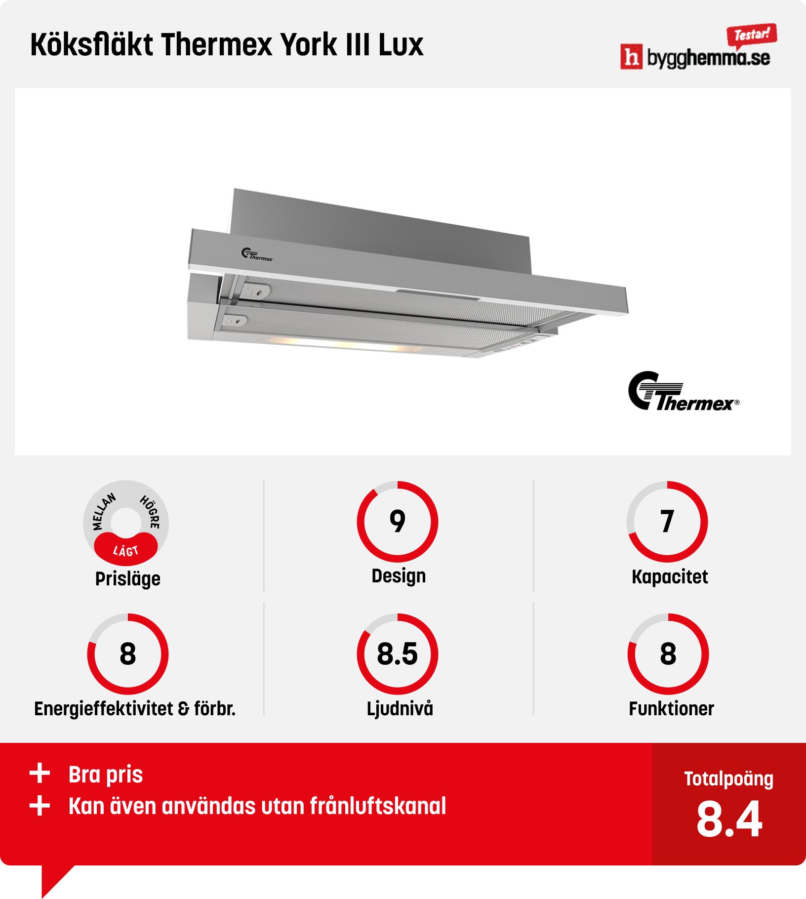 Köksfläkt underbyggd bäst i test