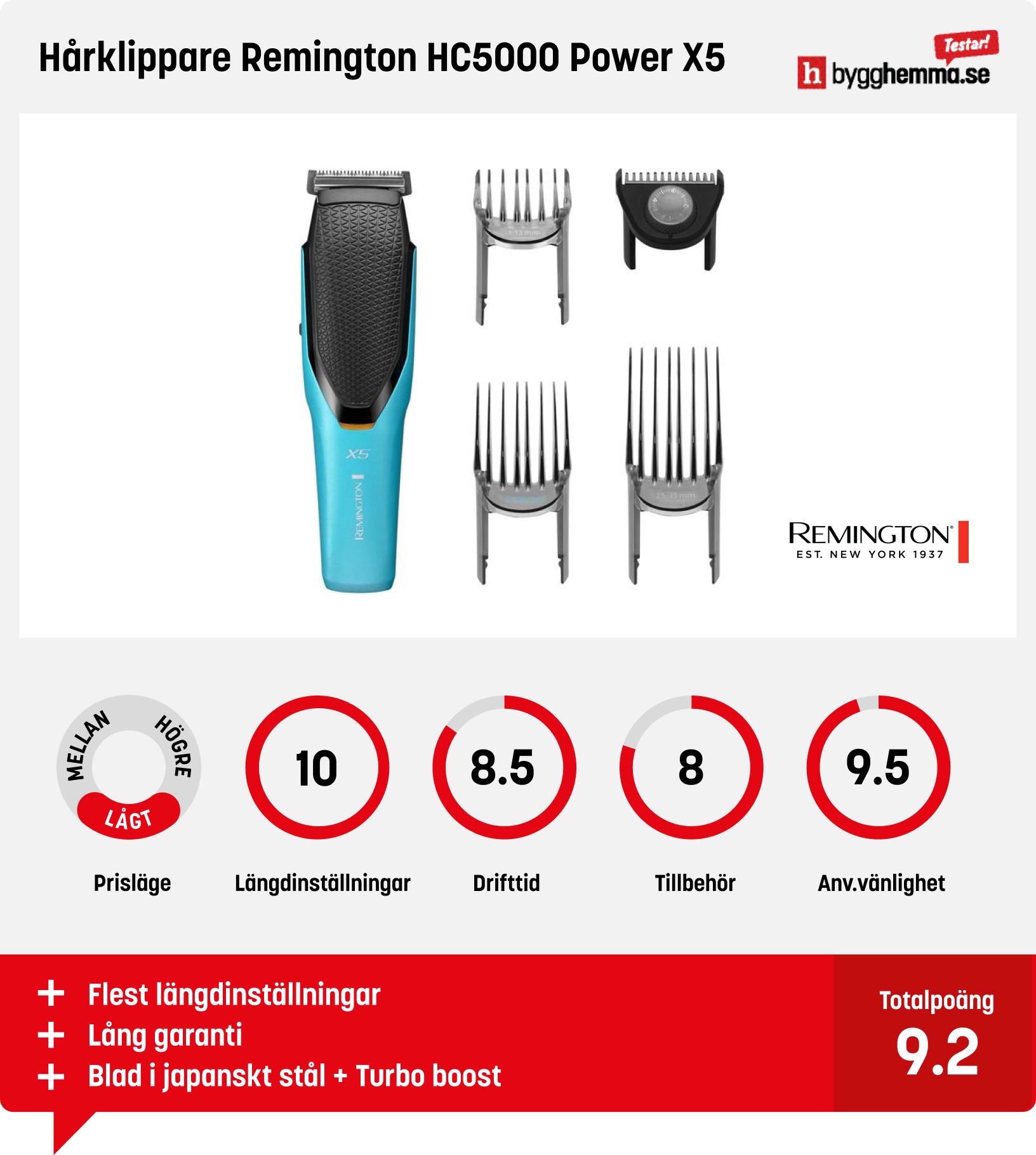 Hårtrimmer bäst i test