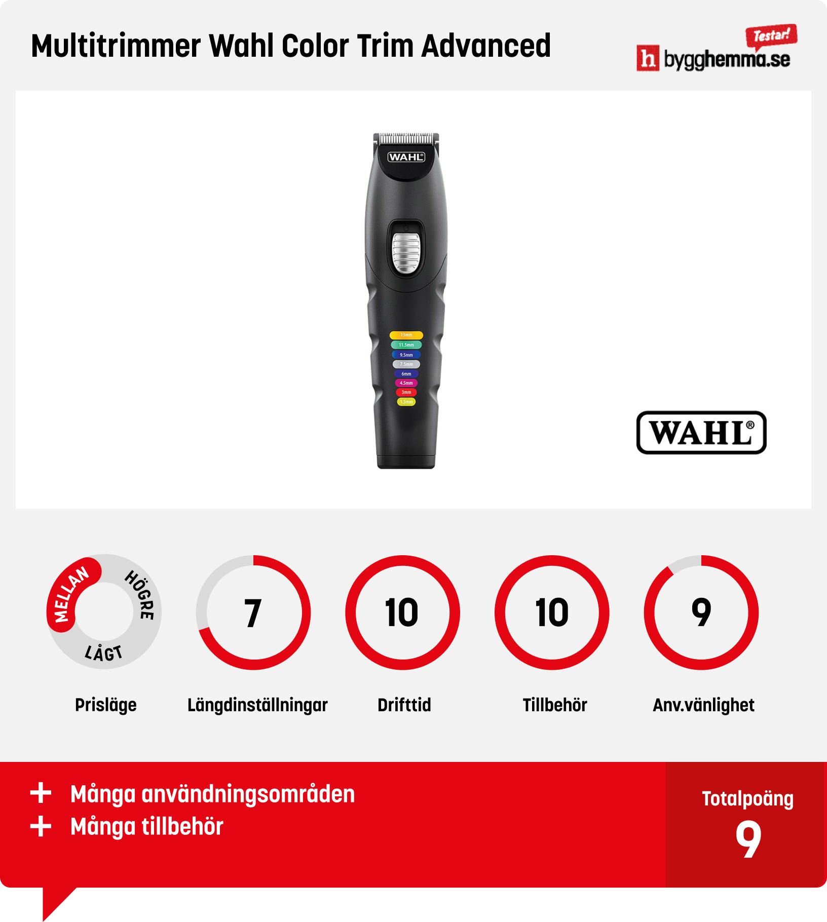 Hårtrimmer bäst i test