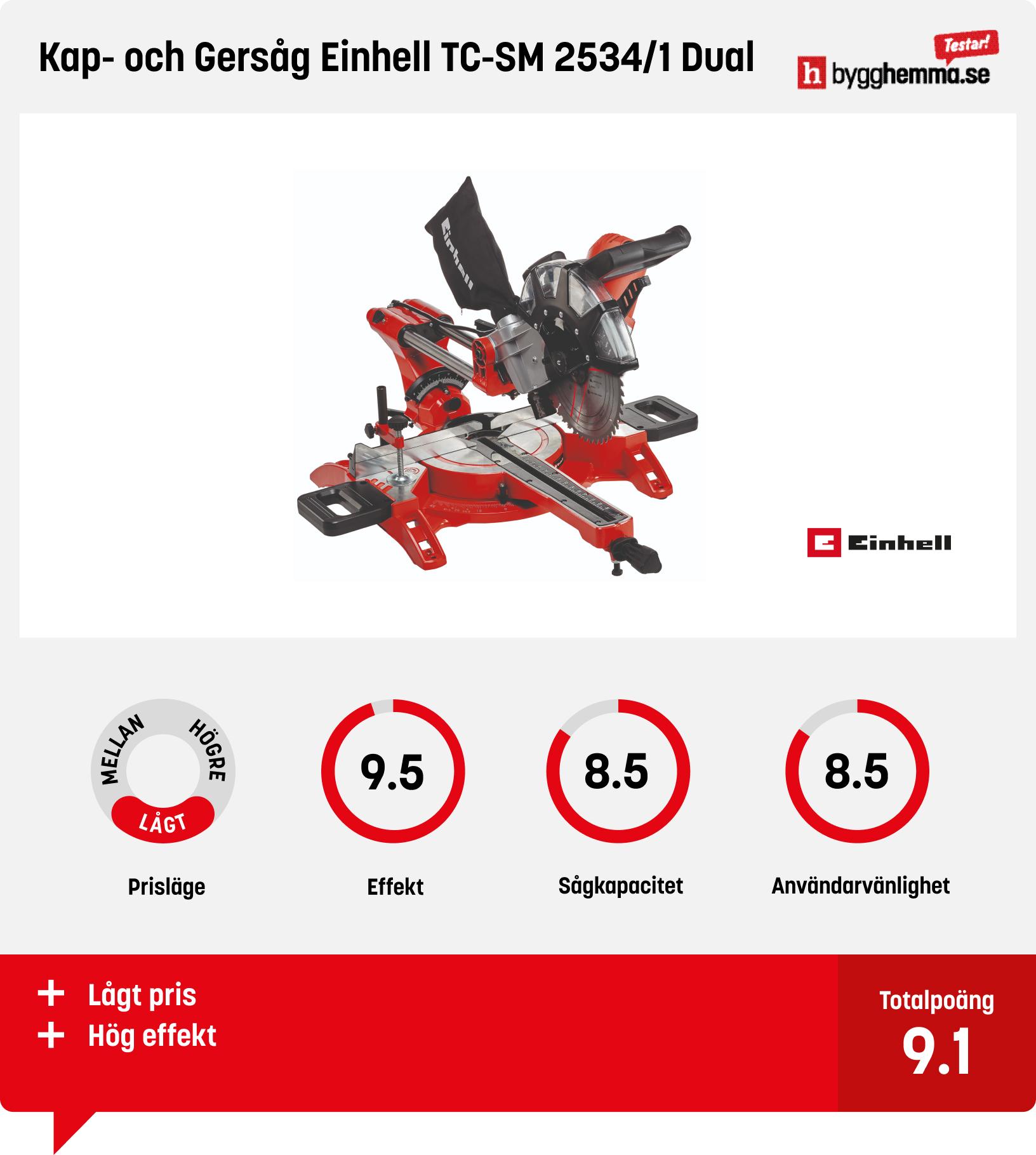 Kap- och gersåg test
