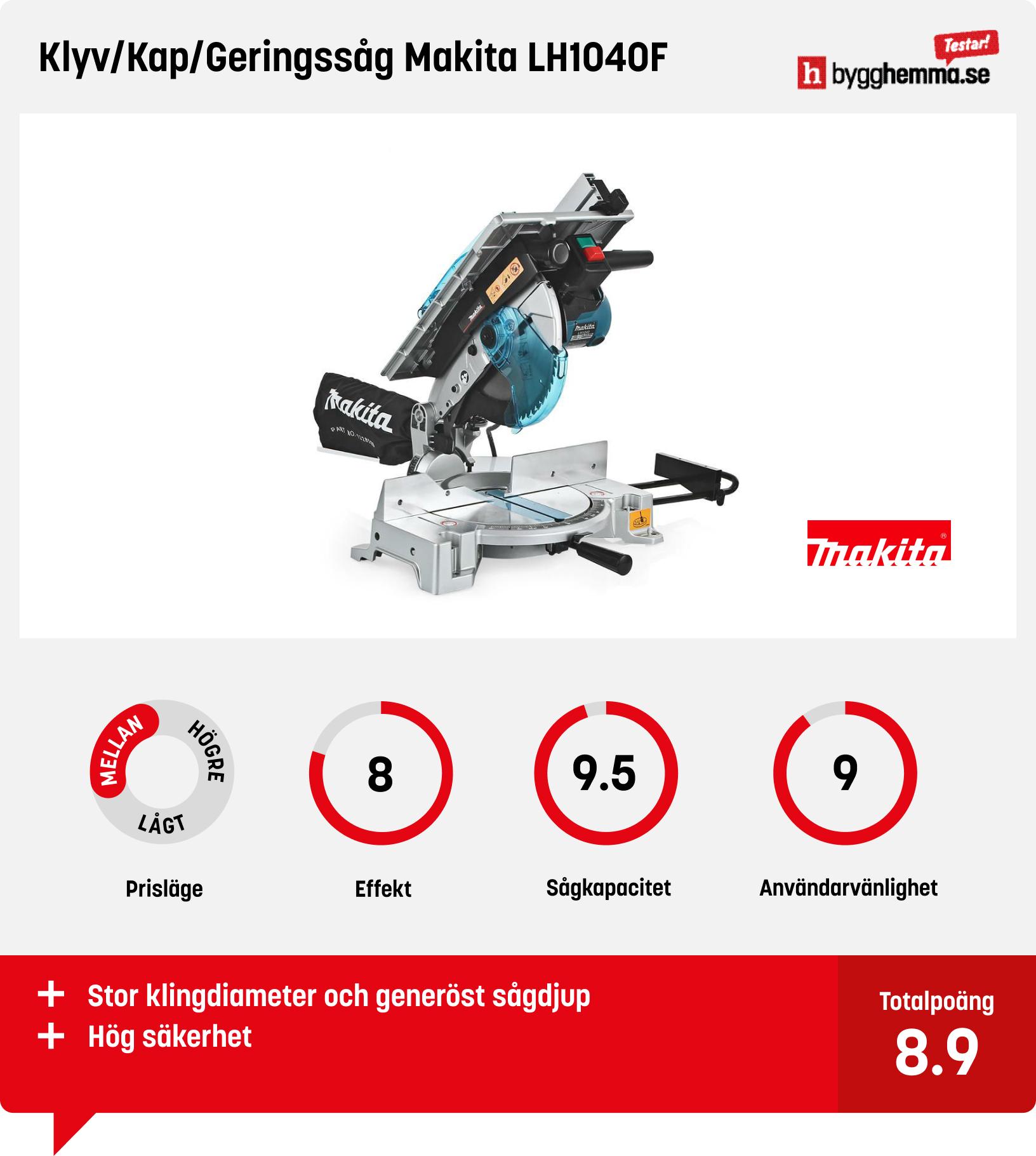Kap- och gersåg test