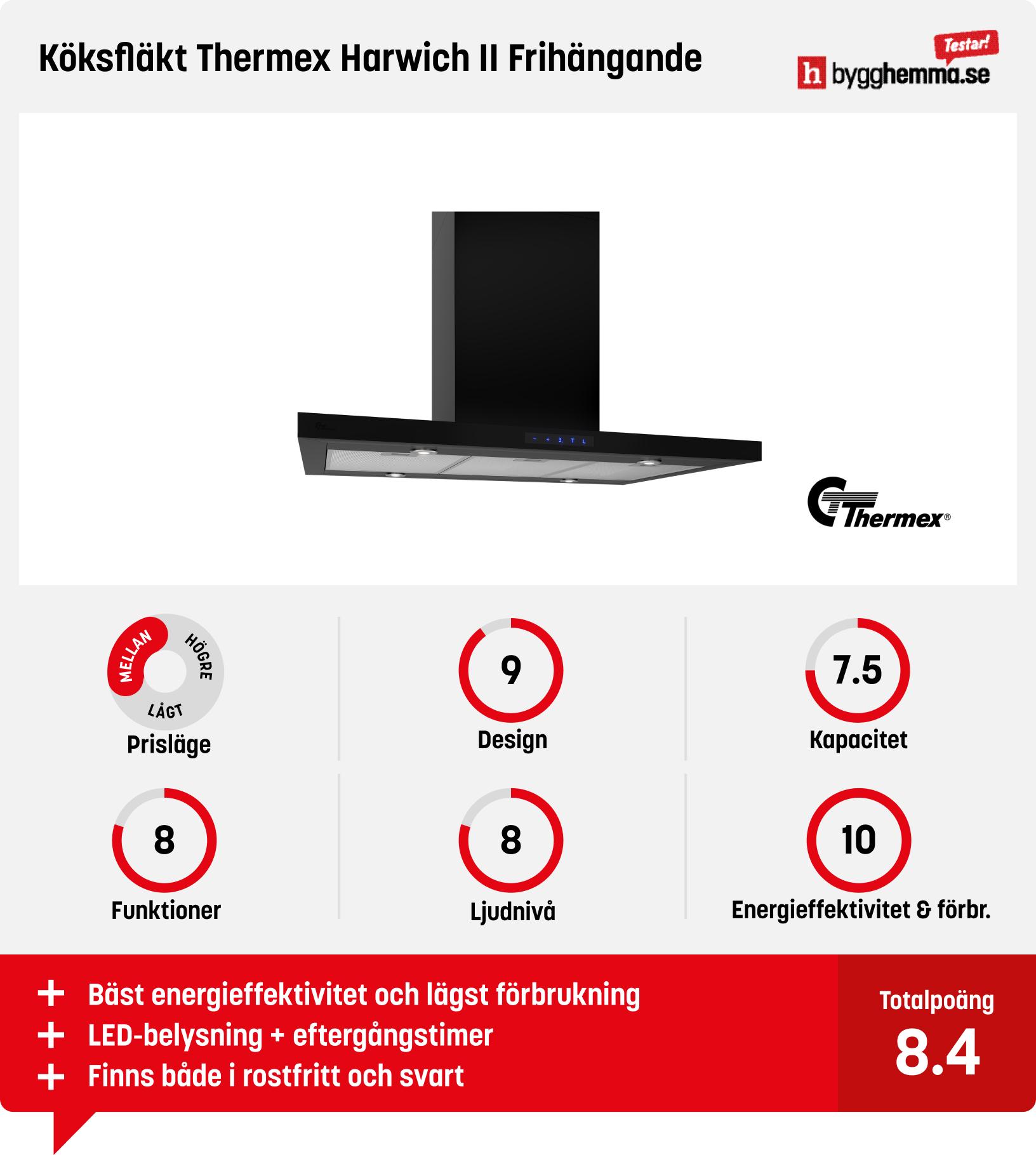 Frihängande köksfläkt bäst i test