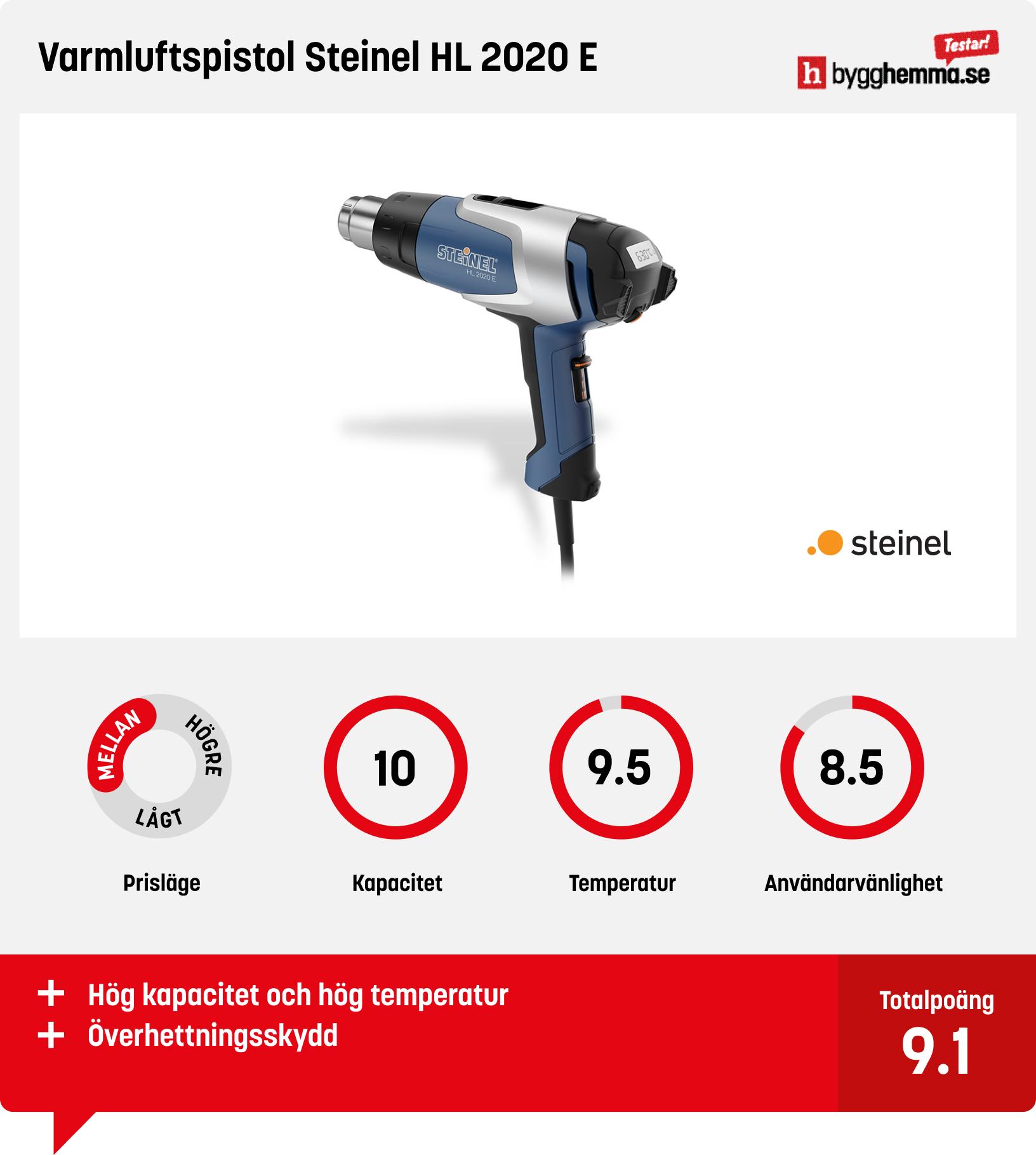 Varmluftspistol bäst i test