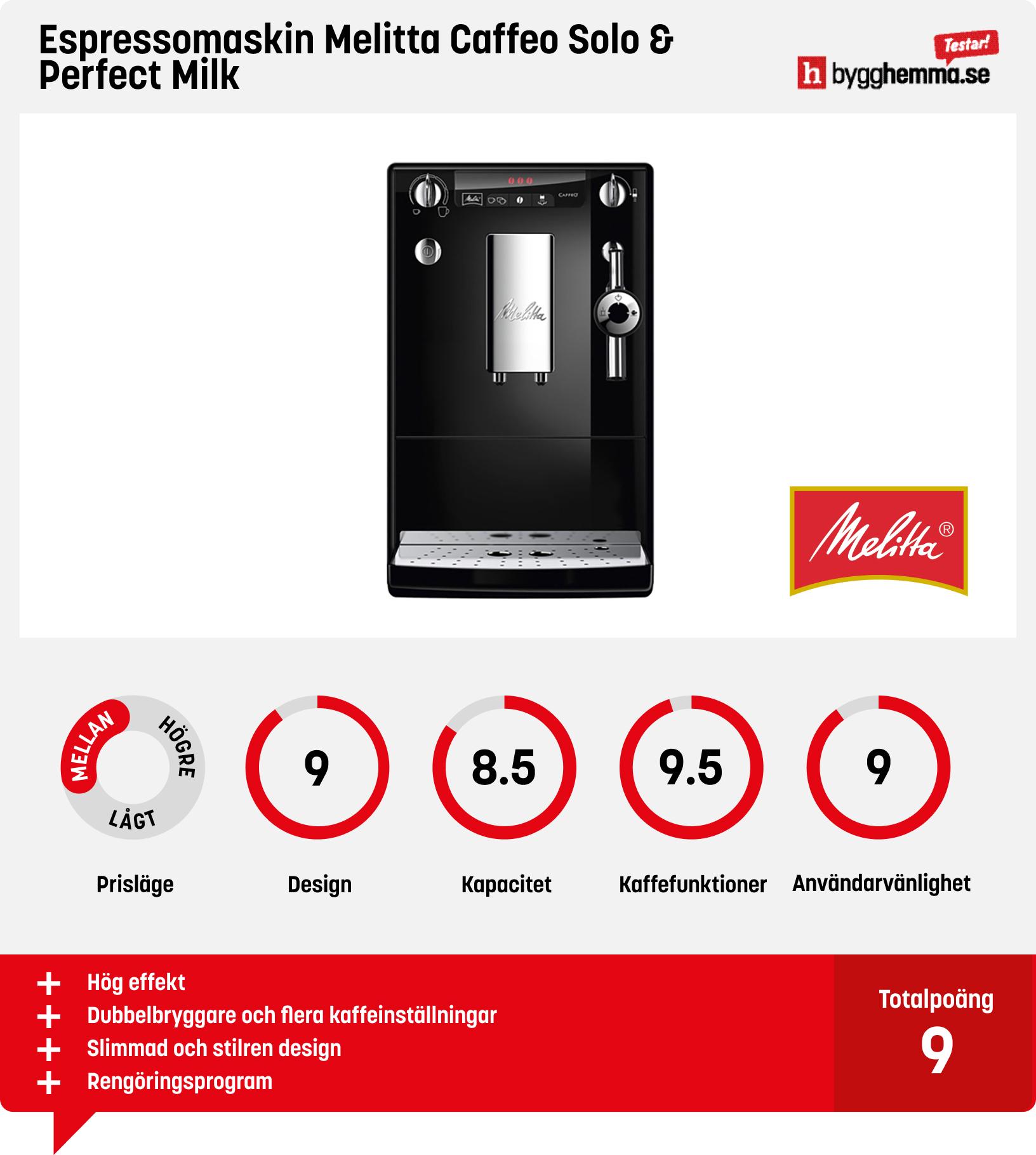 Kaffemaskin bäst i test