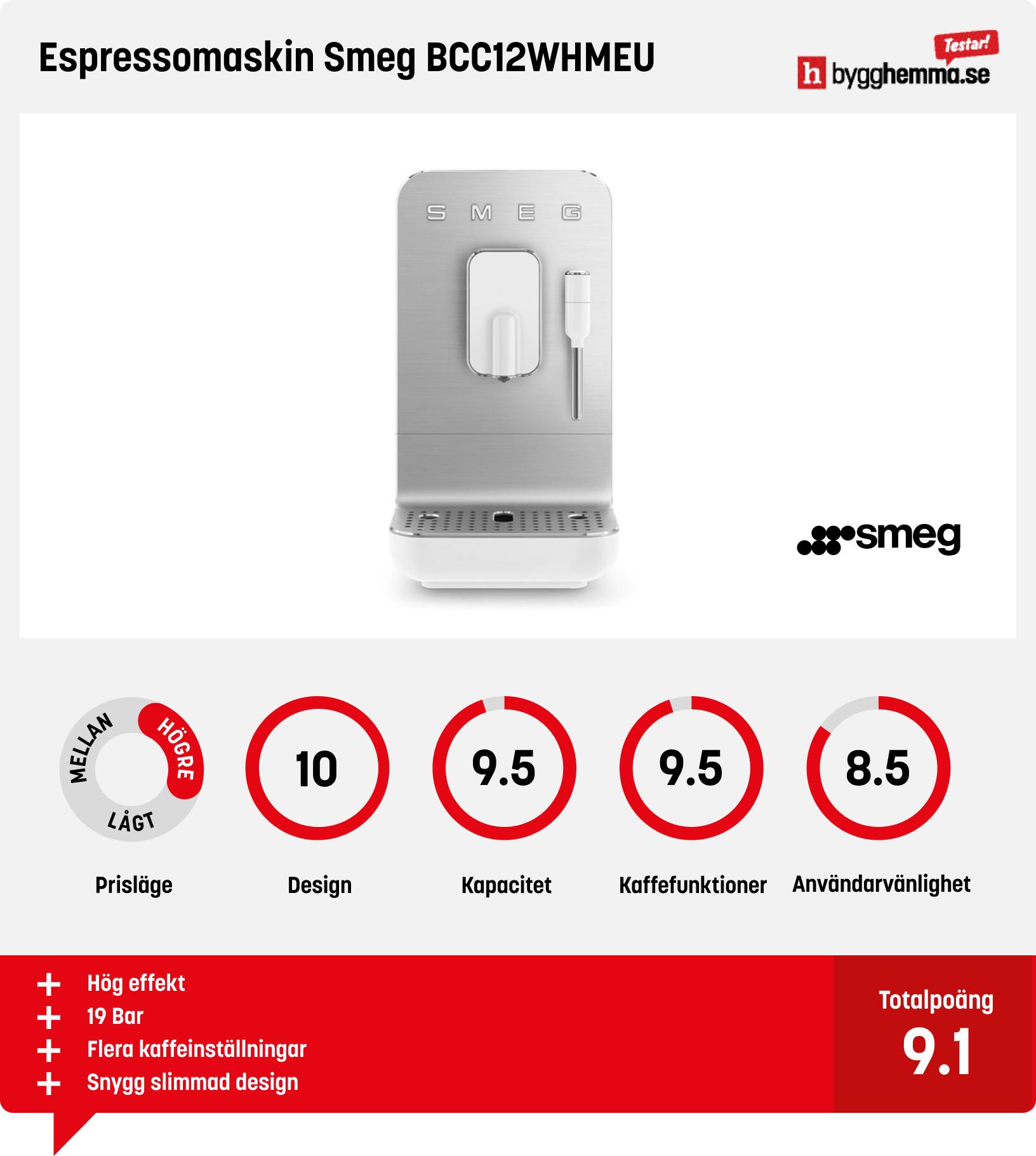 Kaffemaskin bäst i test