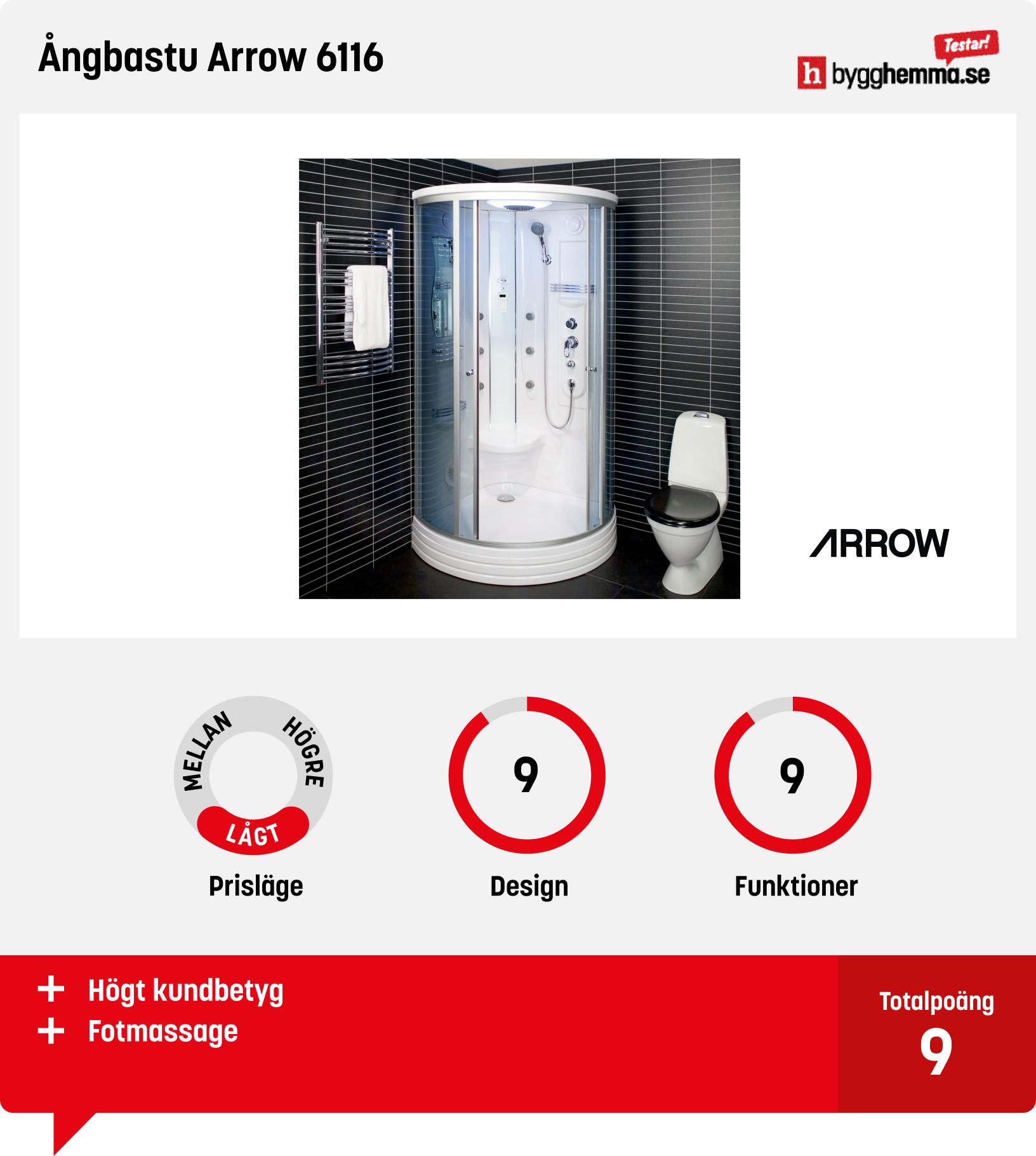 Ångbastu bäst i test