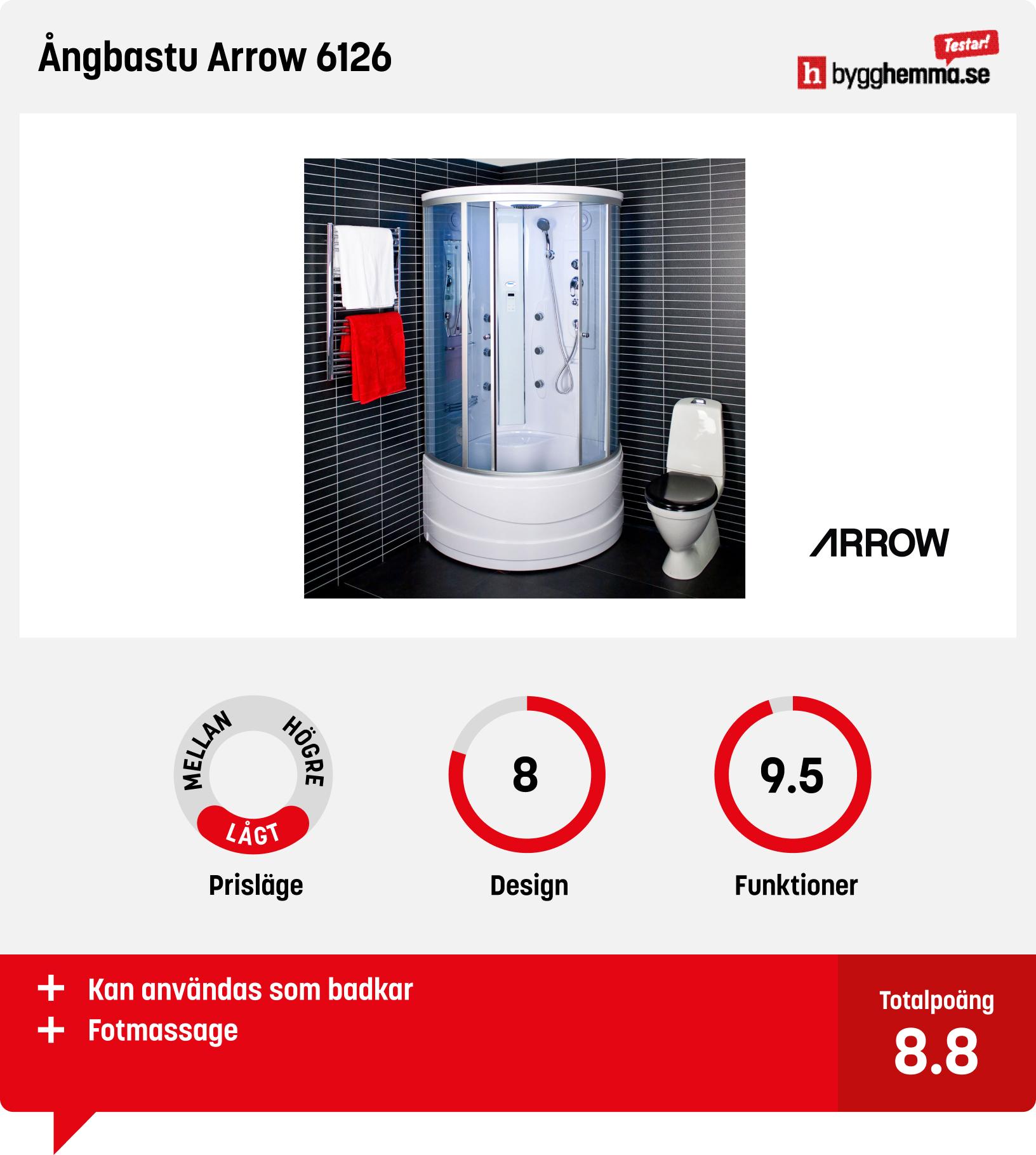 Ångbastu bäst i test