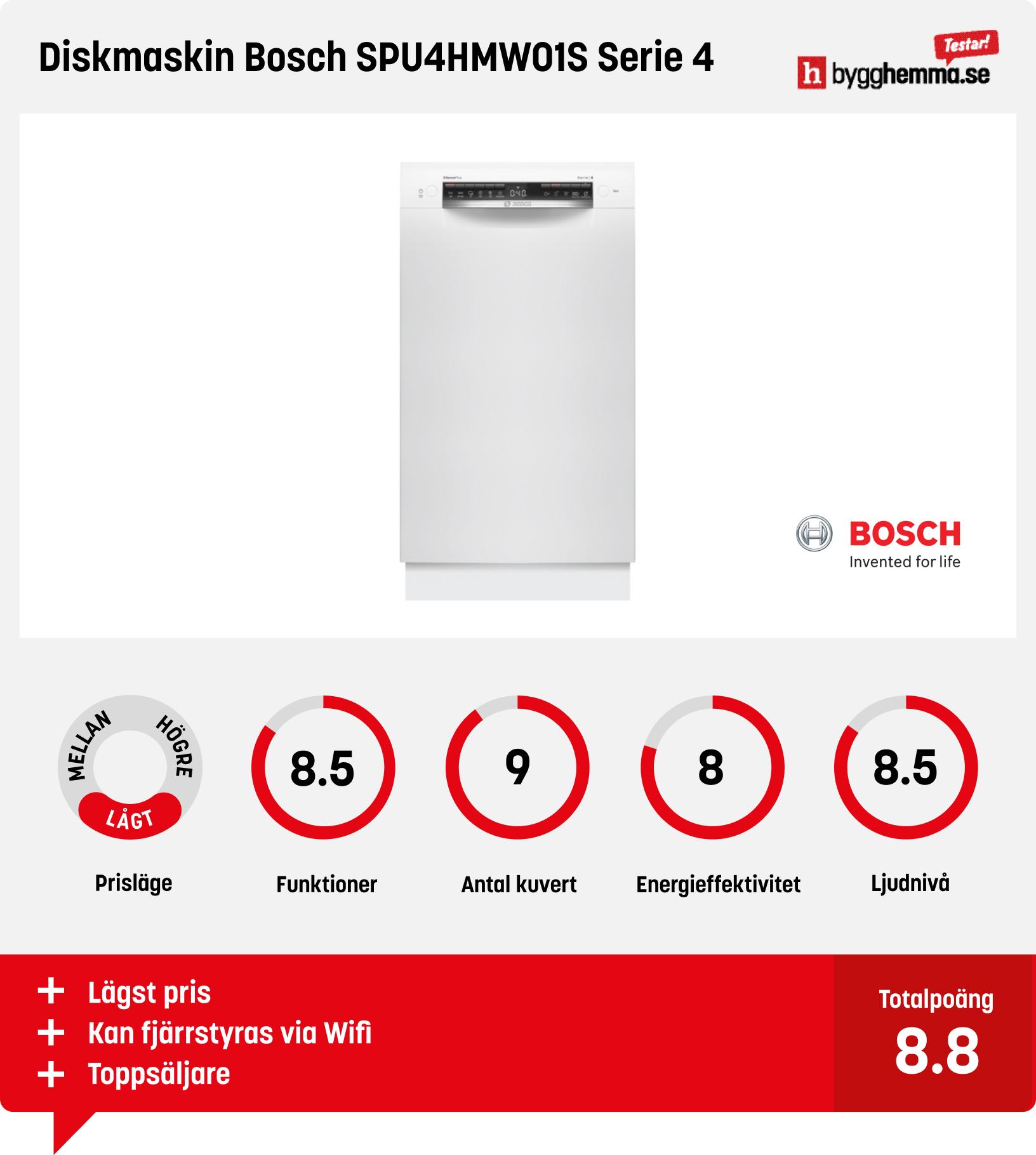 Diskmaskin 45 cm bäst i test