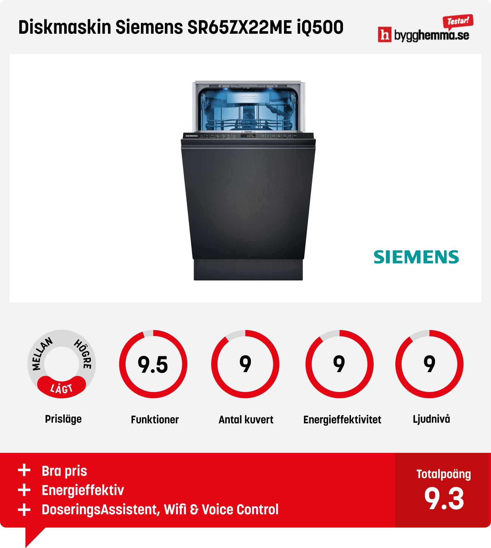 Diskmaskin 45 cm bäst i test