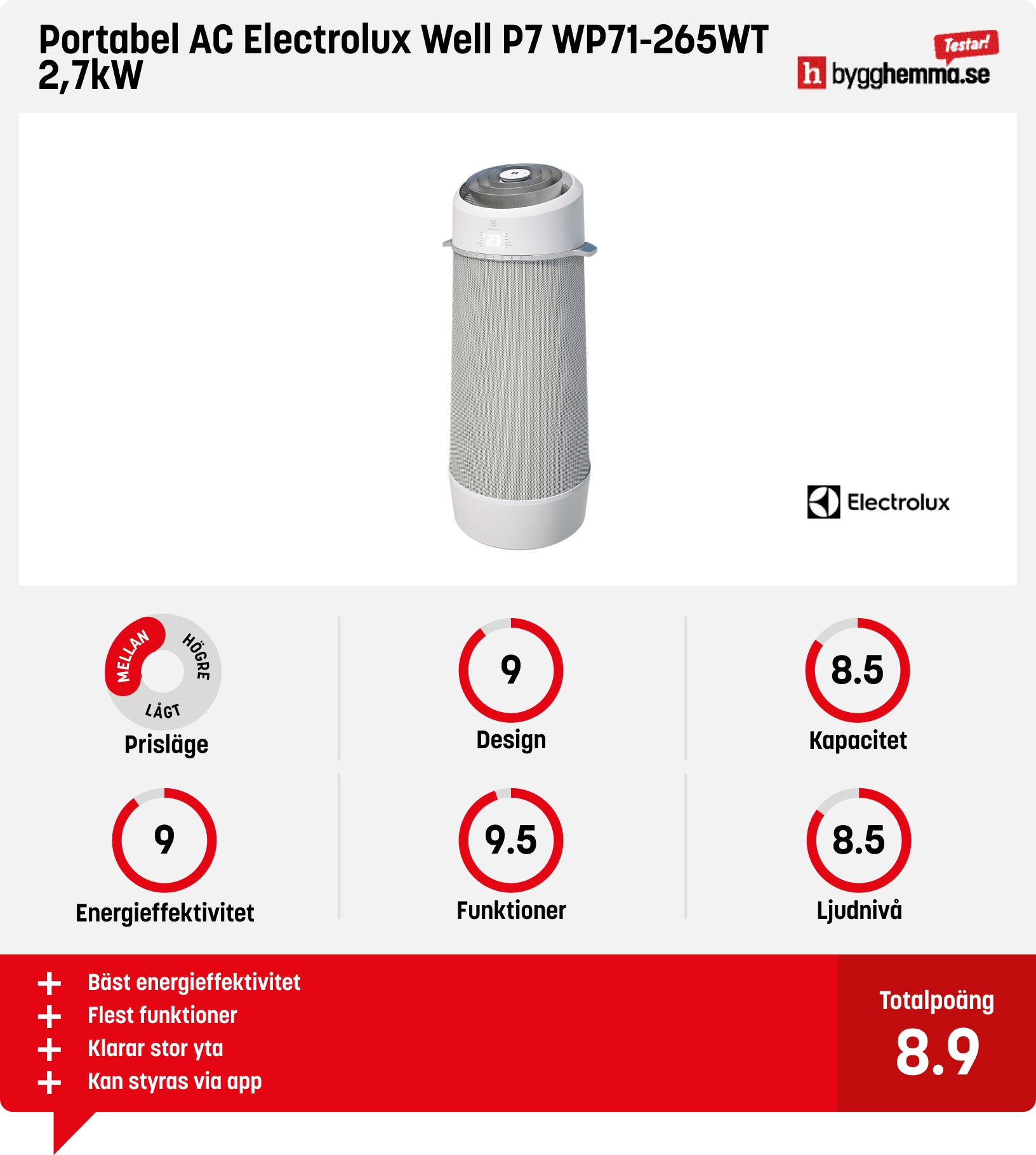 Portabel AC bäst i test