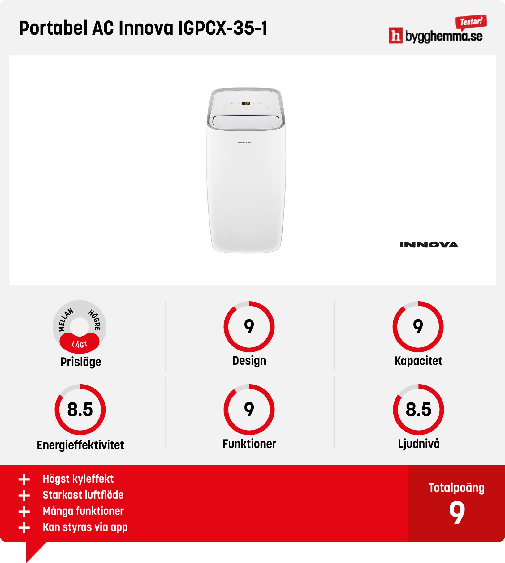 Portabel AC bäst i test