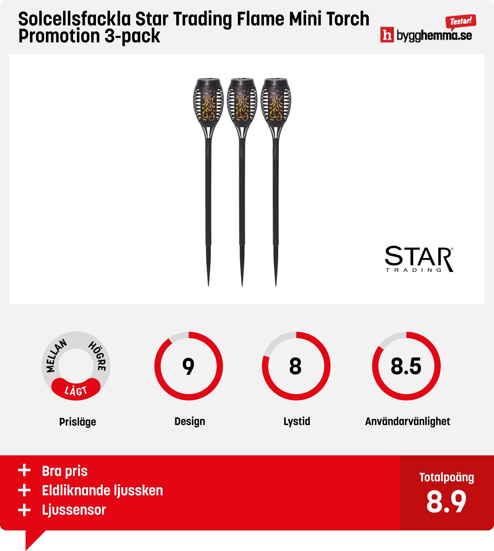 Solcellslampa utomhus bäst i test