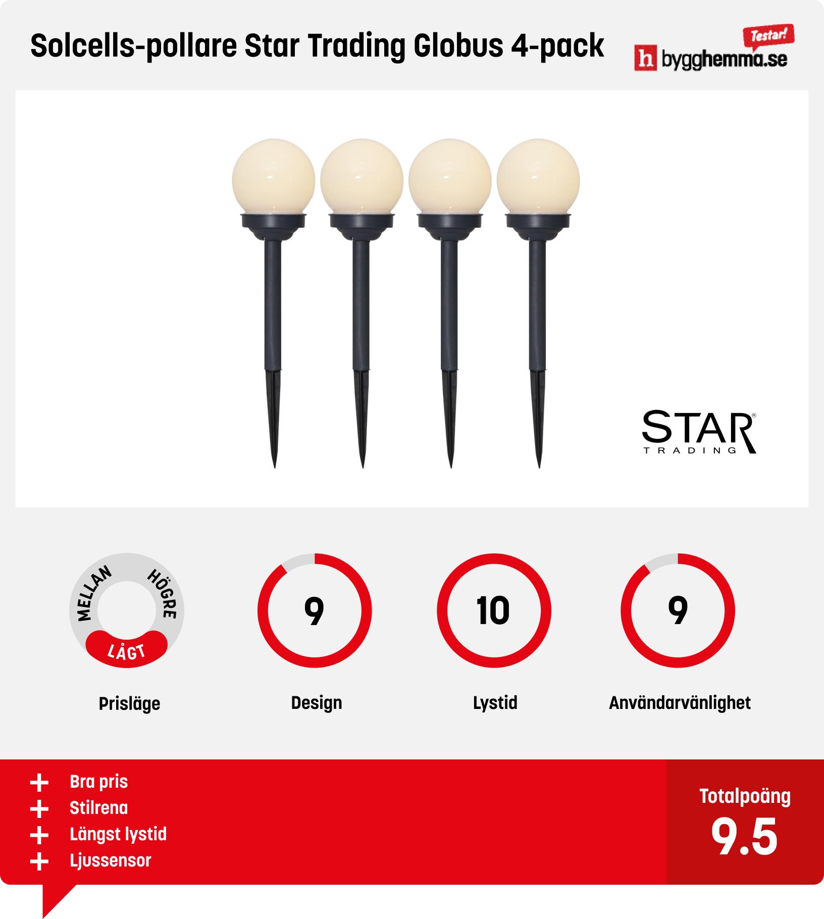 Solcellslampa utomhus bäst i test