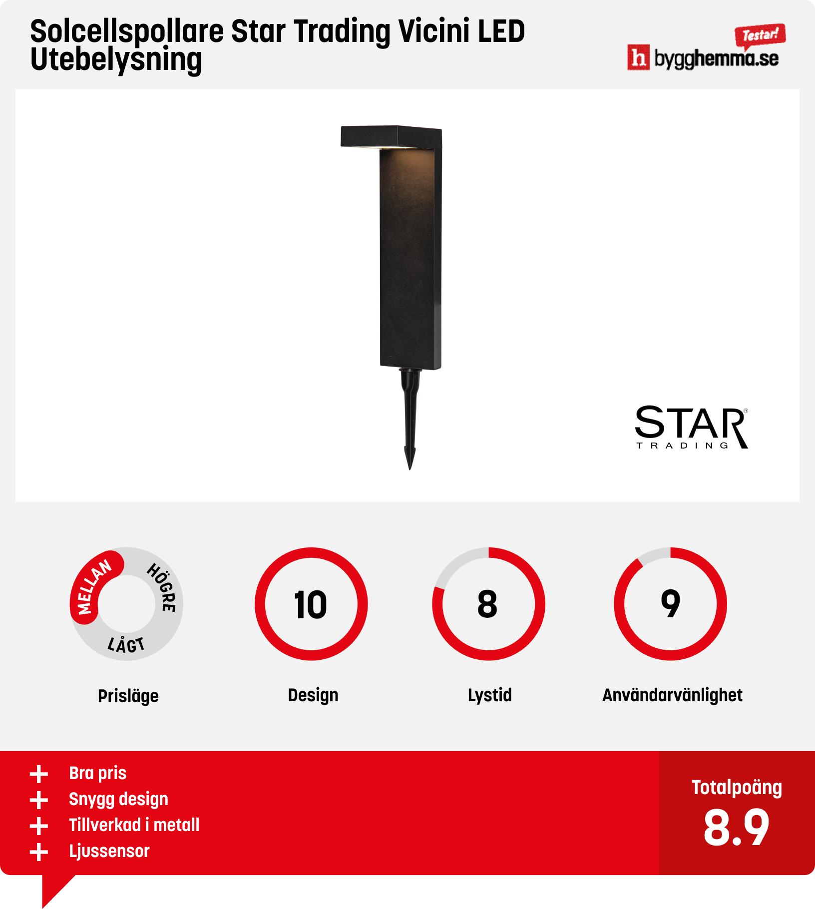 Solcellslampa utomhus bäst i test