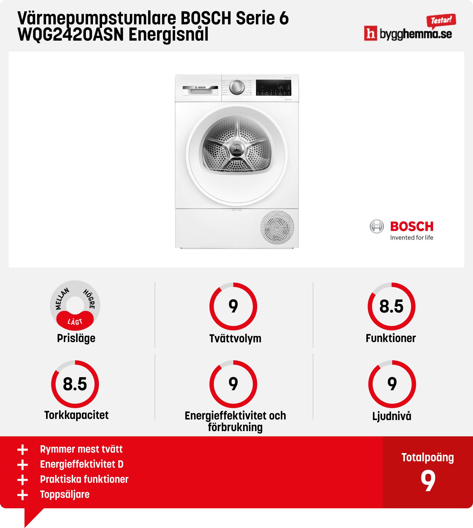 Torktumlare bäst i test