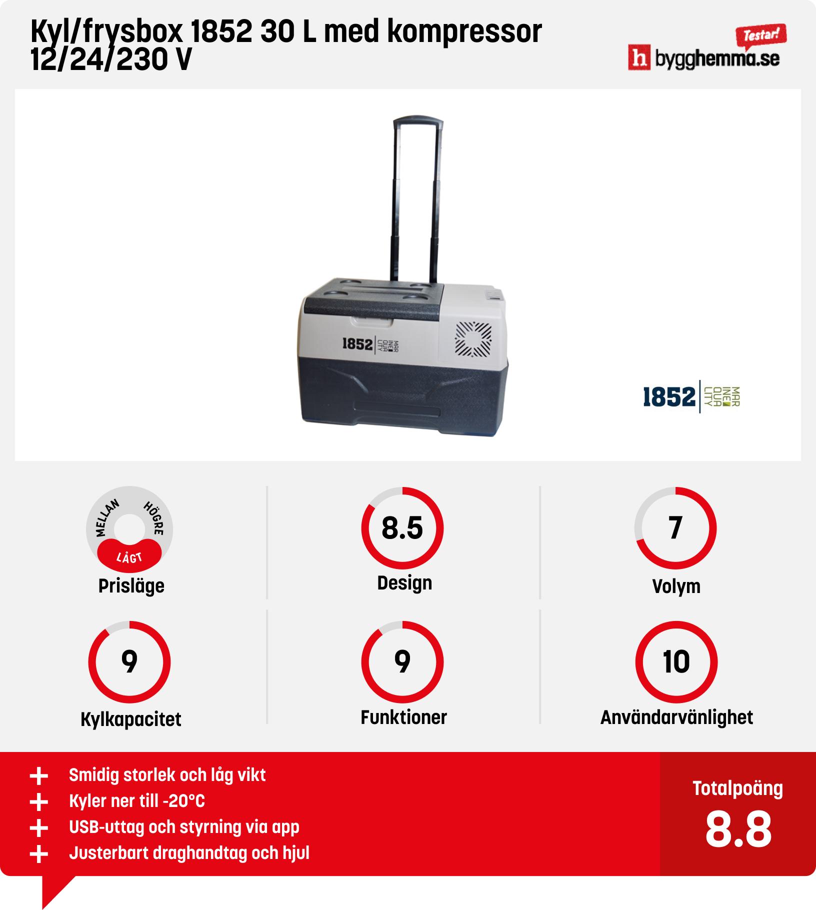 Kylbox 12v/230v bäst i test