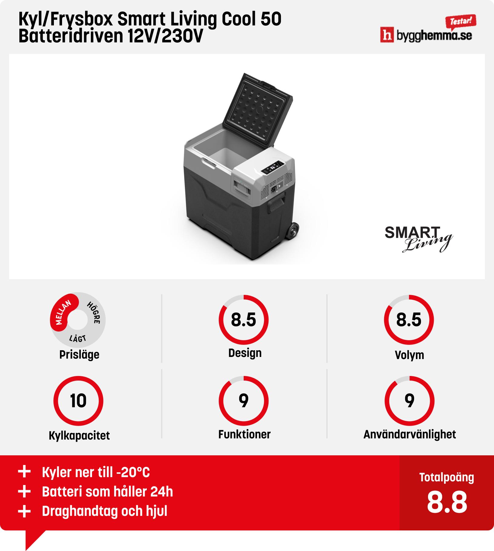 Kylbox 12v/230v bäst i test