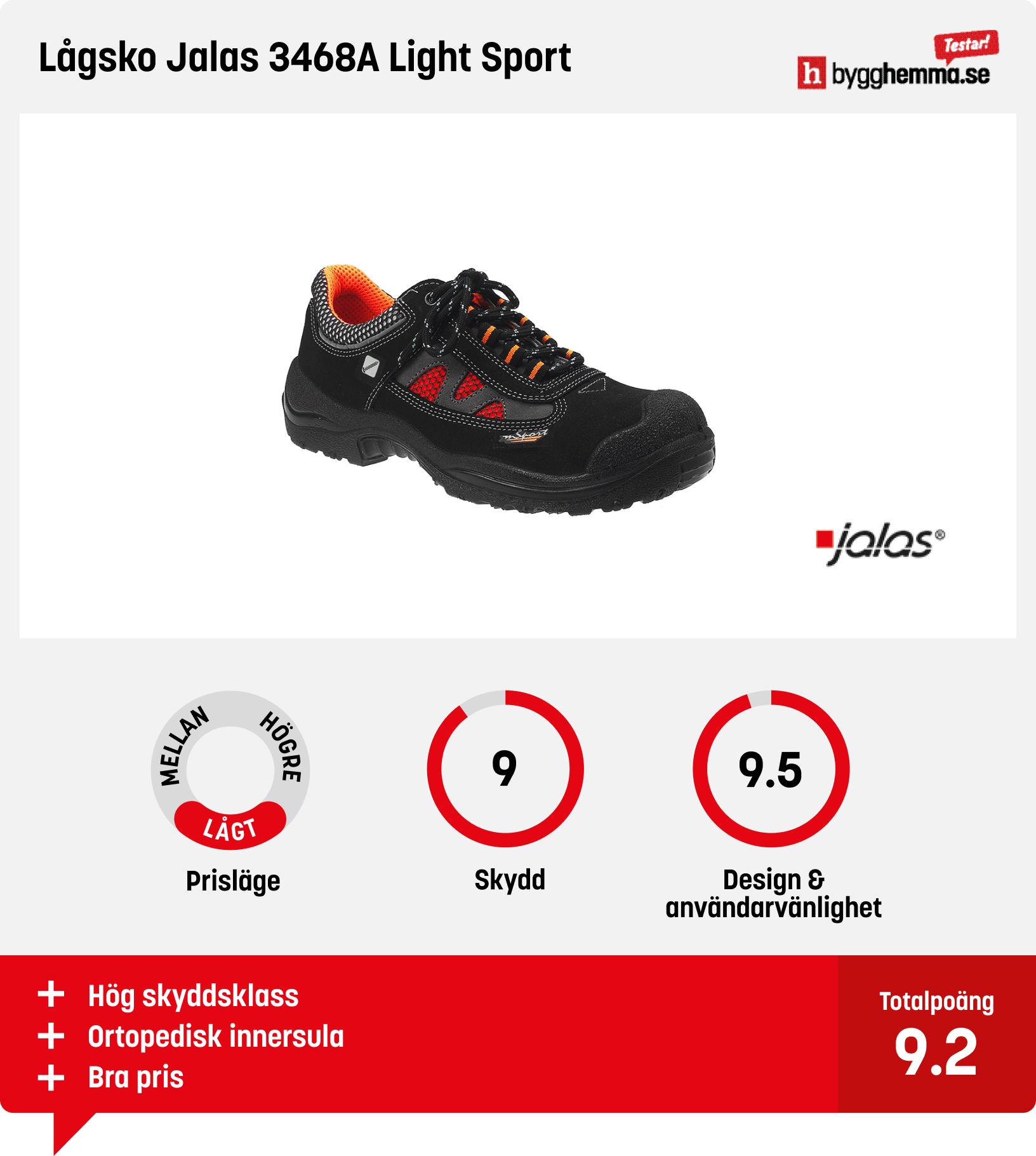 Bäst i test arbetsskor