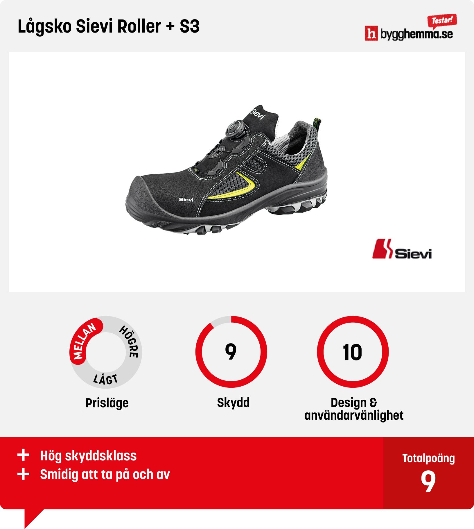 Bäst i test arbetsskor