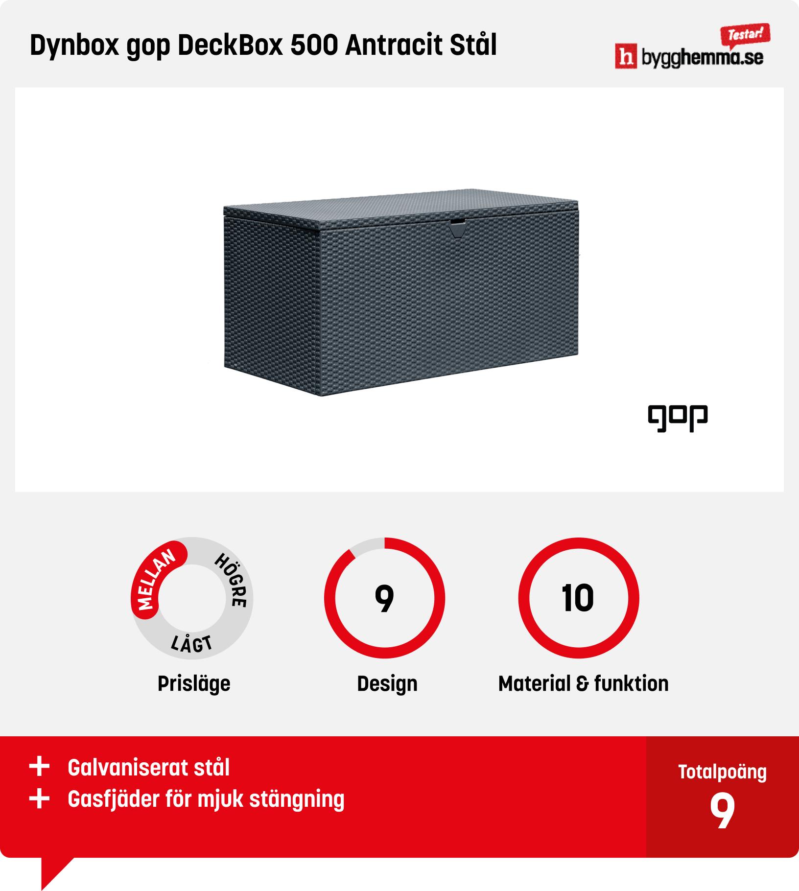 Dynbox bäst i test