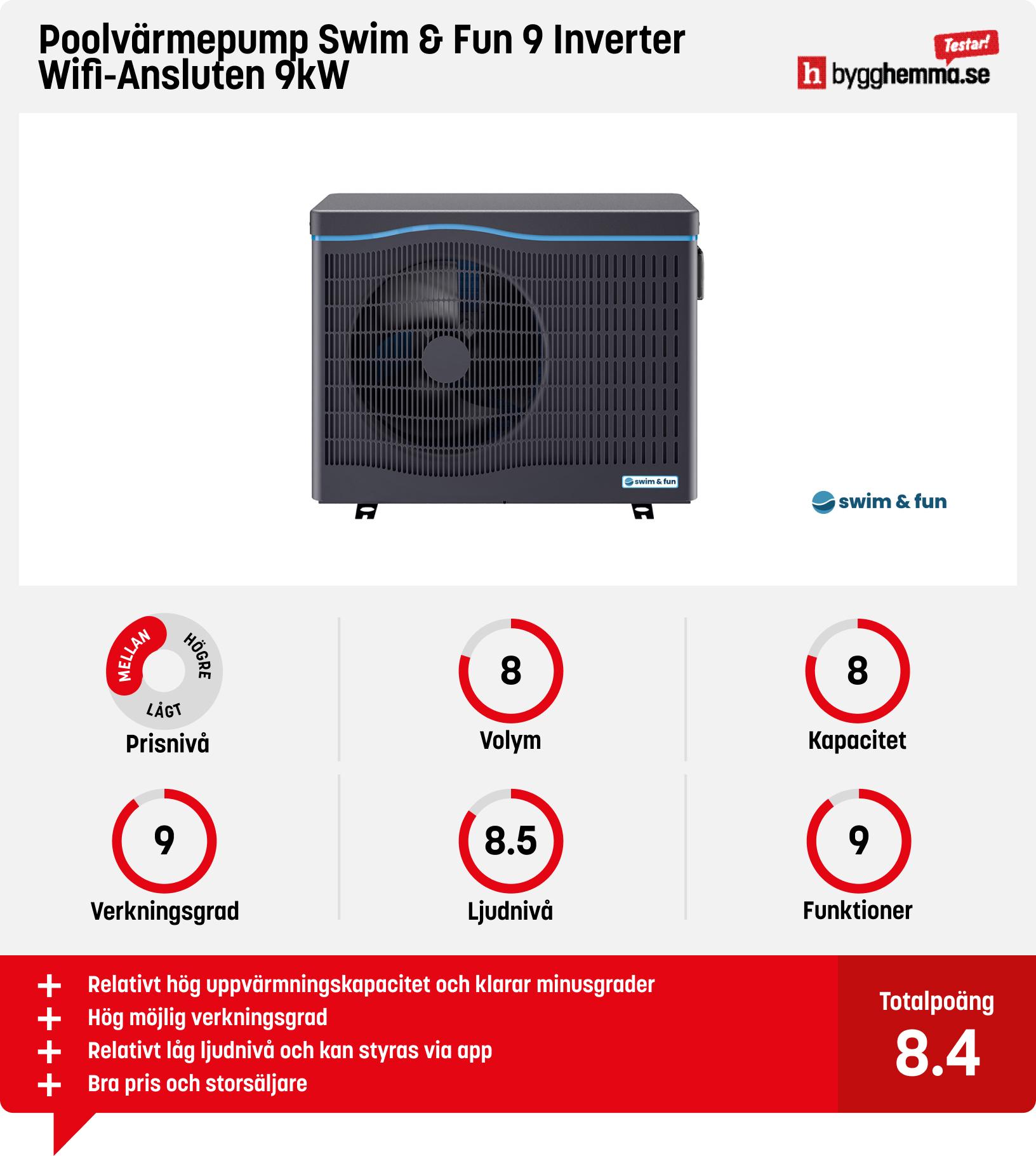 Poolvärmepump bäst i test