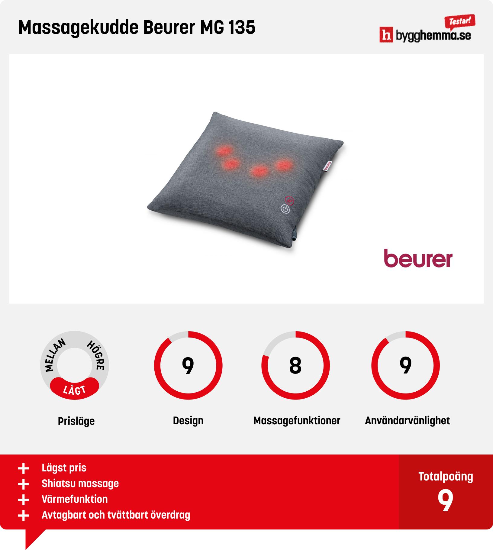 Massagekudde bäst i test