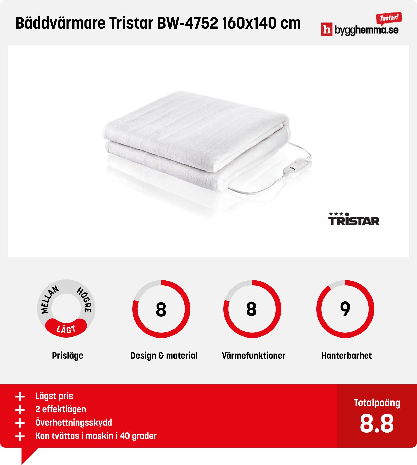 Värmemadrass bäst i test