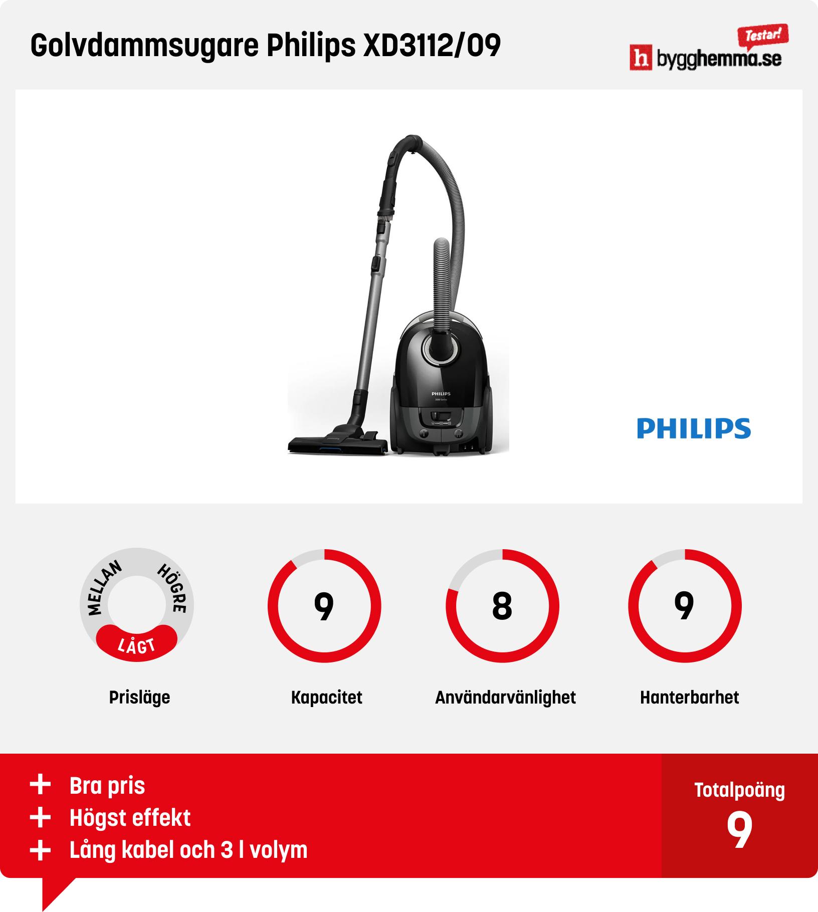 Dammsugare bäst i test