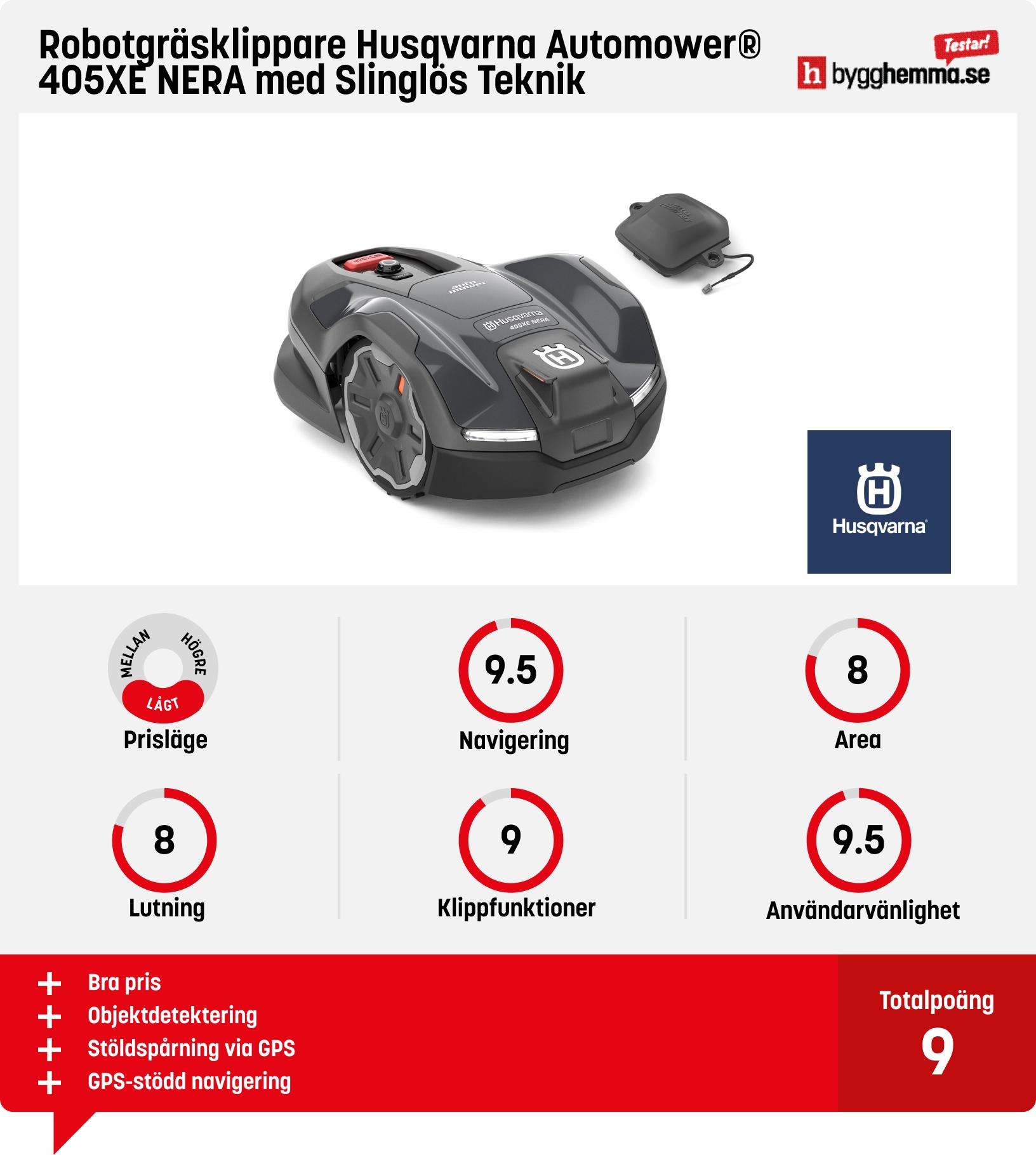 Husqvarna Automower NERA test