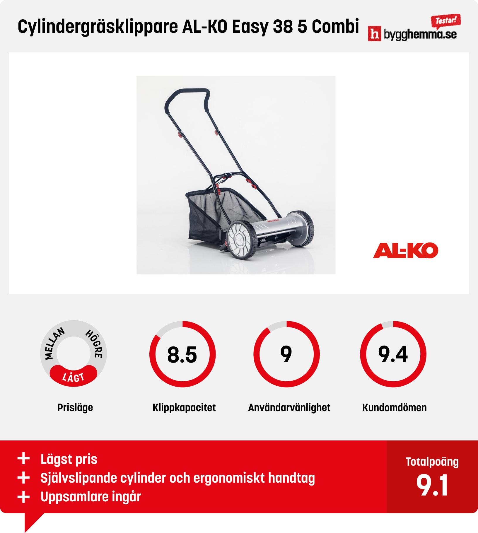 Handgräsklippare bäst i test