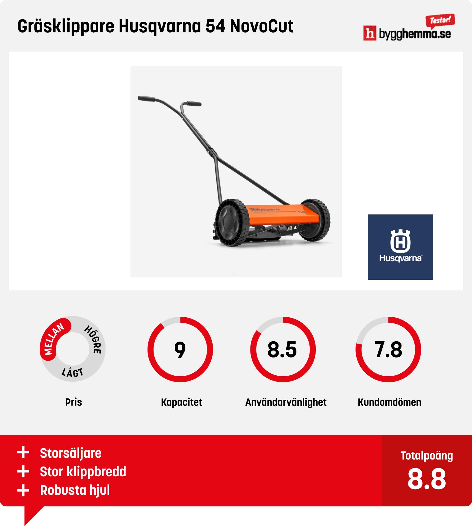 Handgräsklippare bäst i test