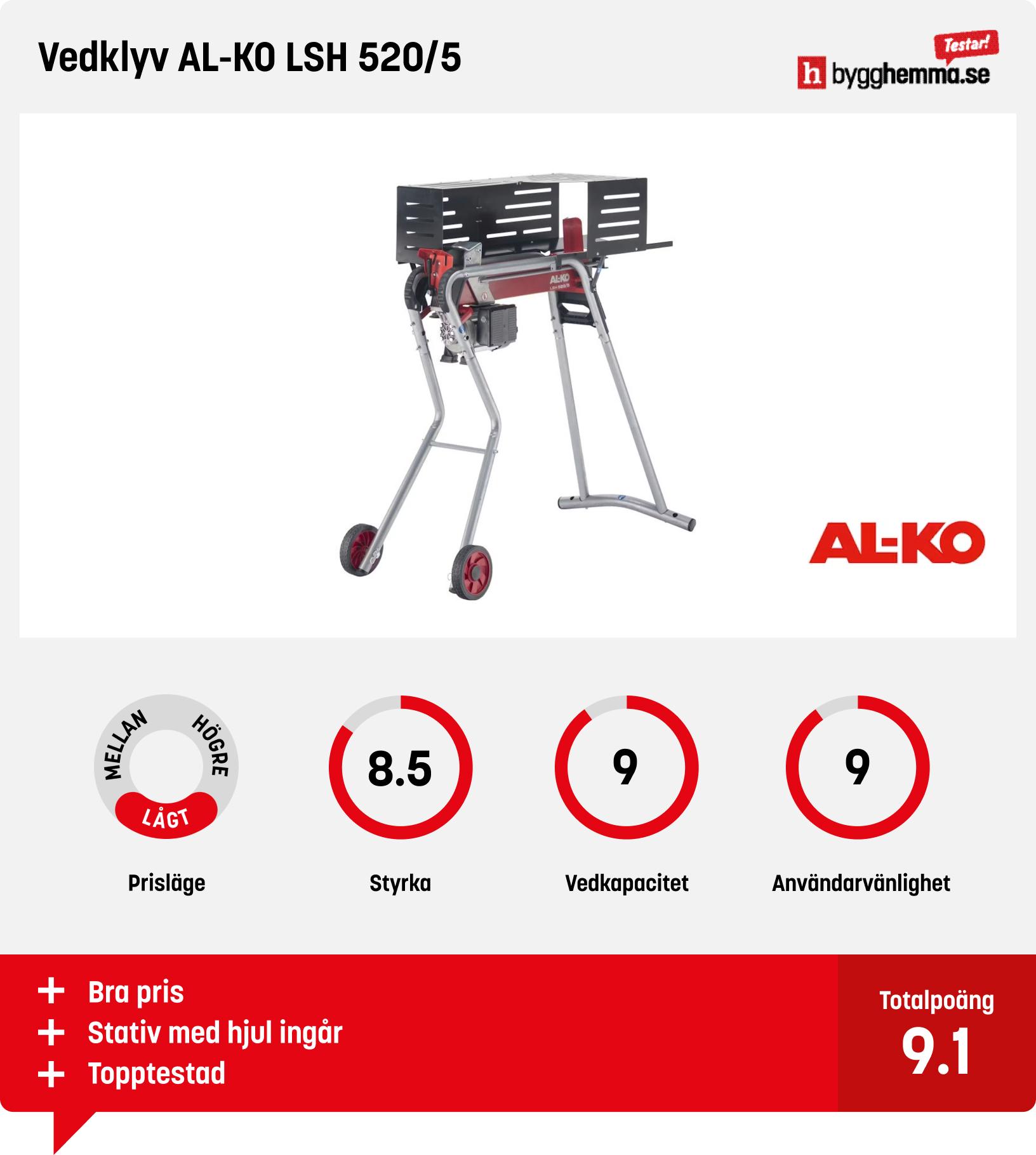 Vedklyv bäst i test