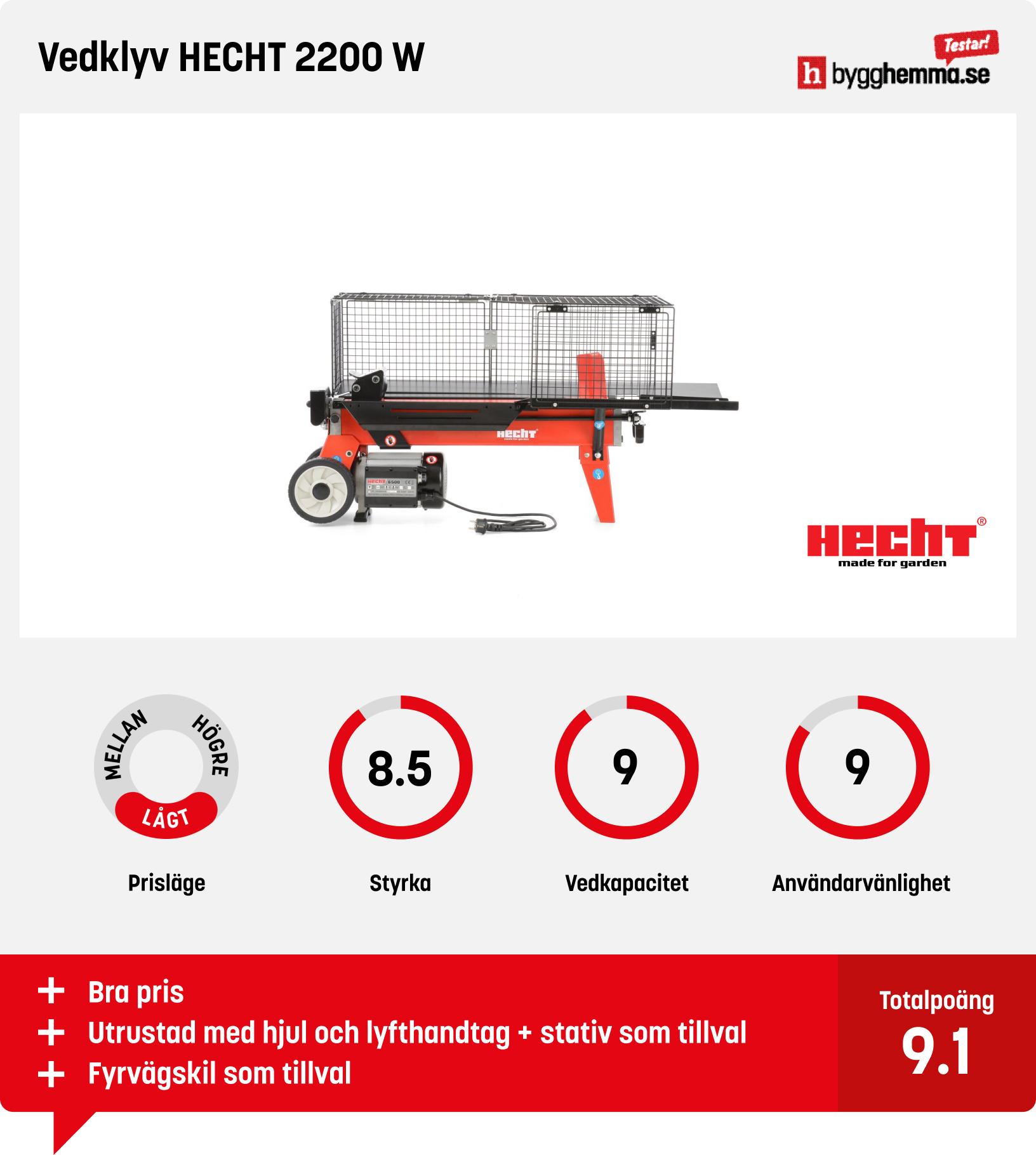 Vedklyv bäst i test