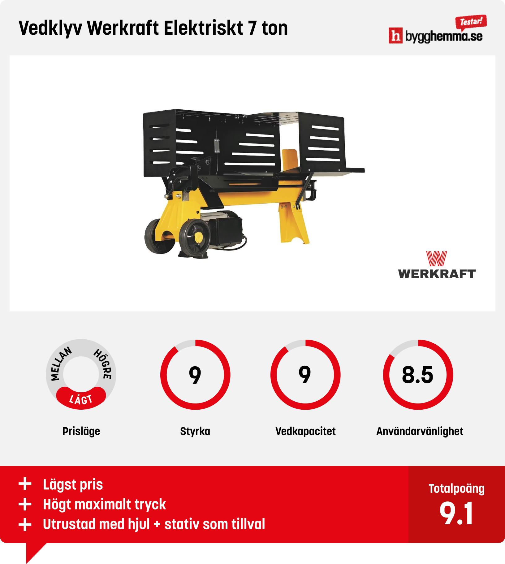 Vedklyv bäst i test