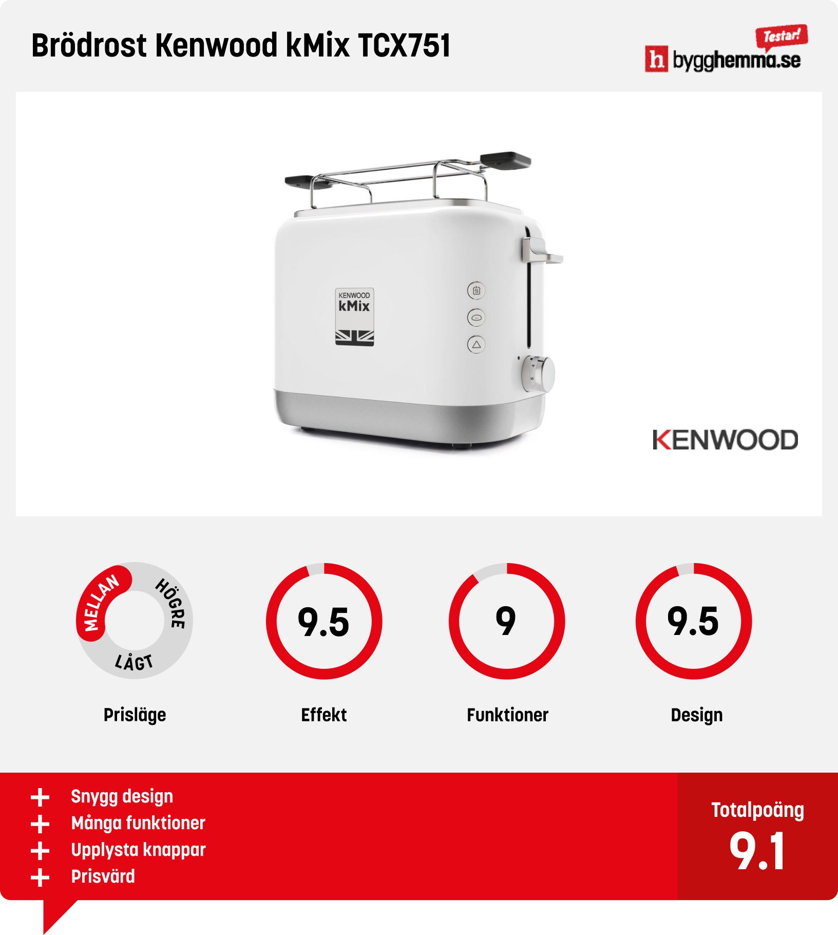 Brödrost 2 skivor bäst i test